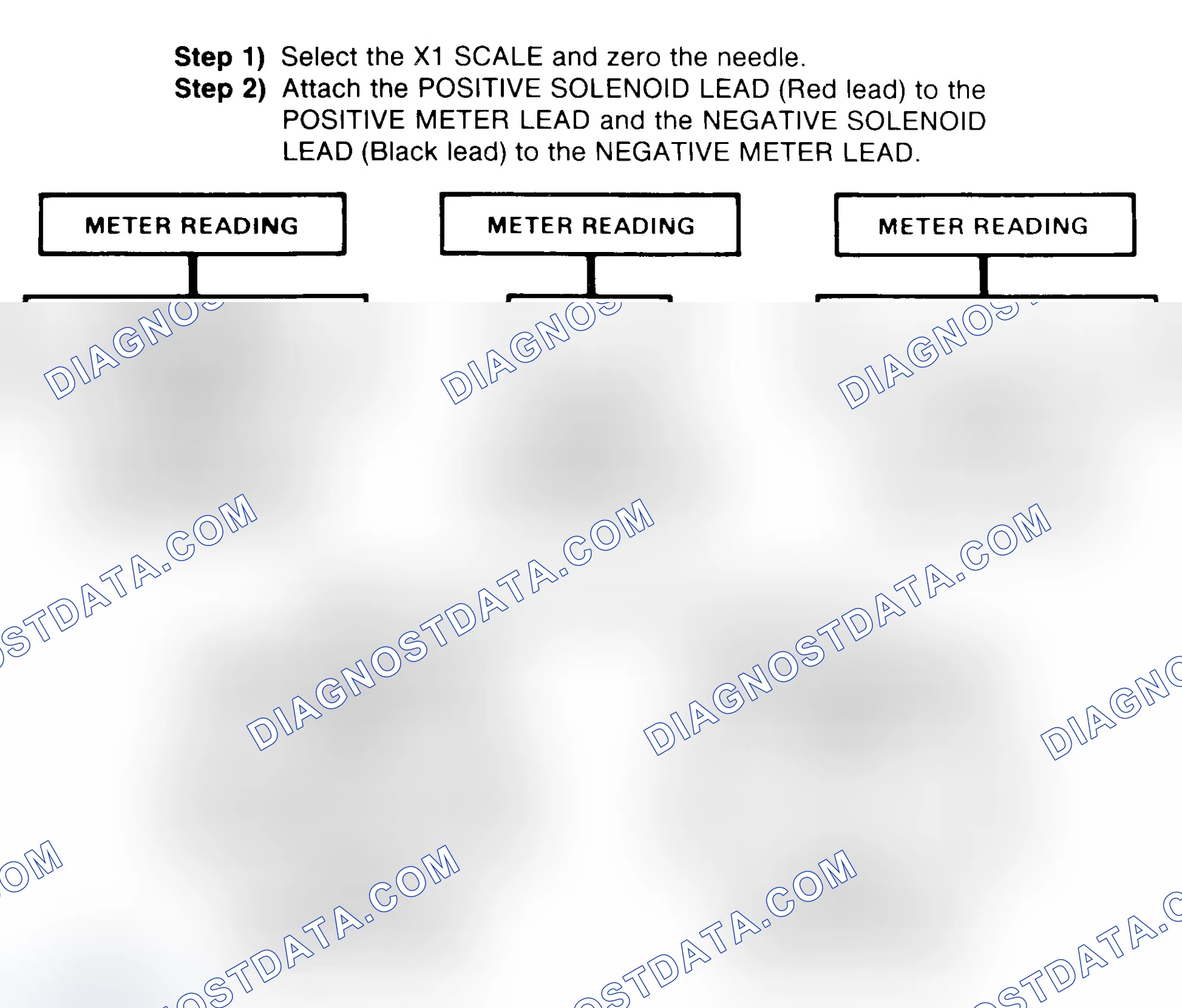 Scheme 2: DIODE CHECK & SOLENOID TEST