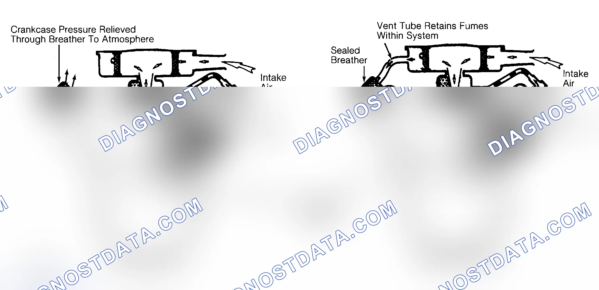 Scheme 2: Typical Open & Closed Type PCV System