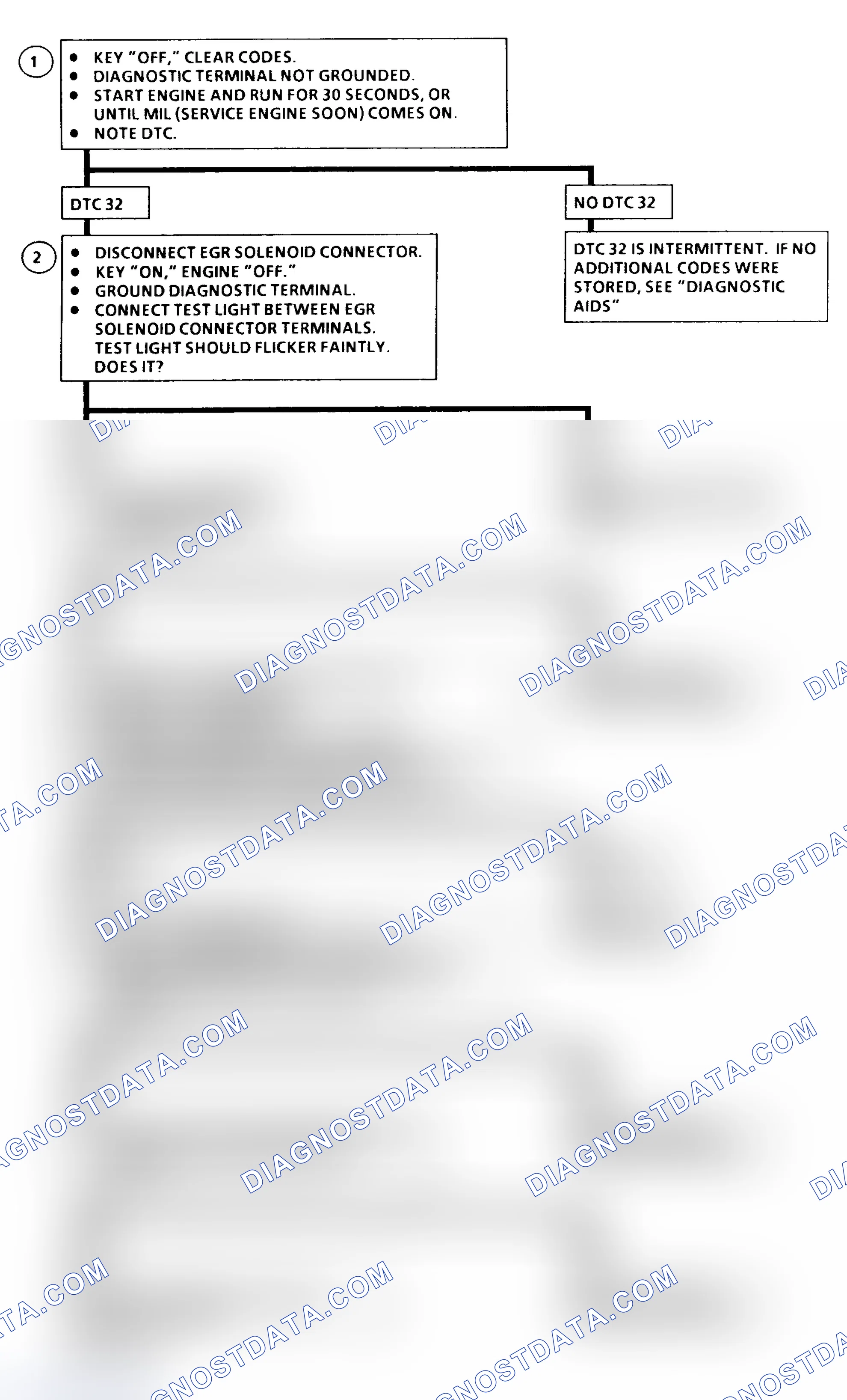 Scheme 72