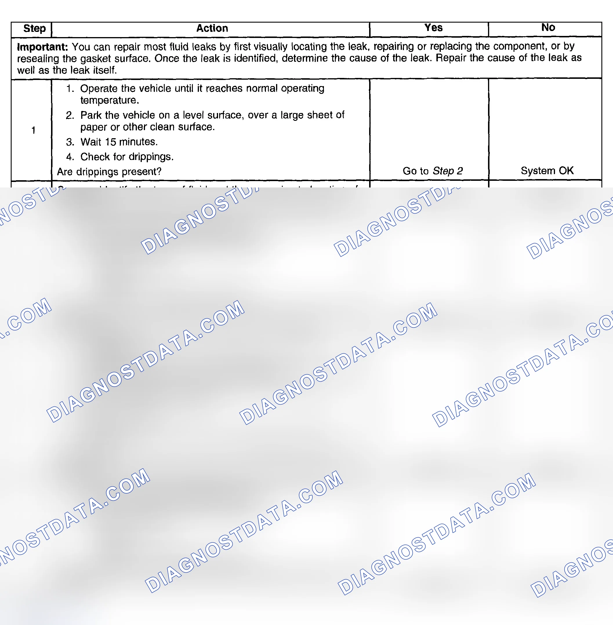Scheme 90: Oil Leak Diagnosis