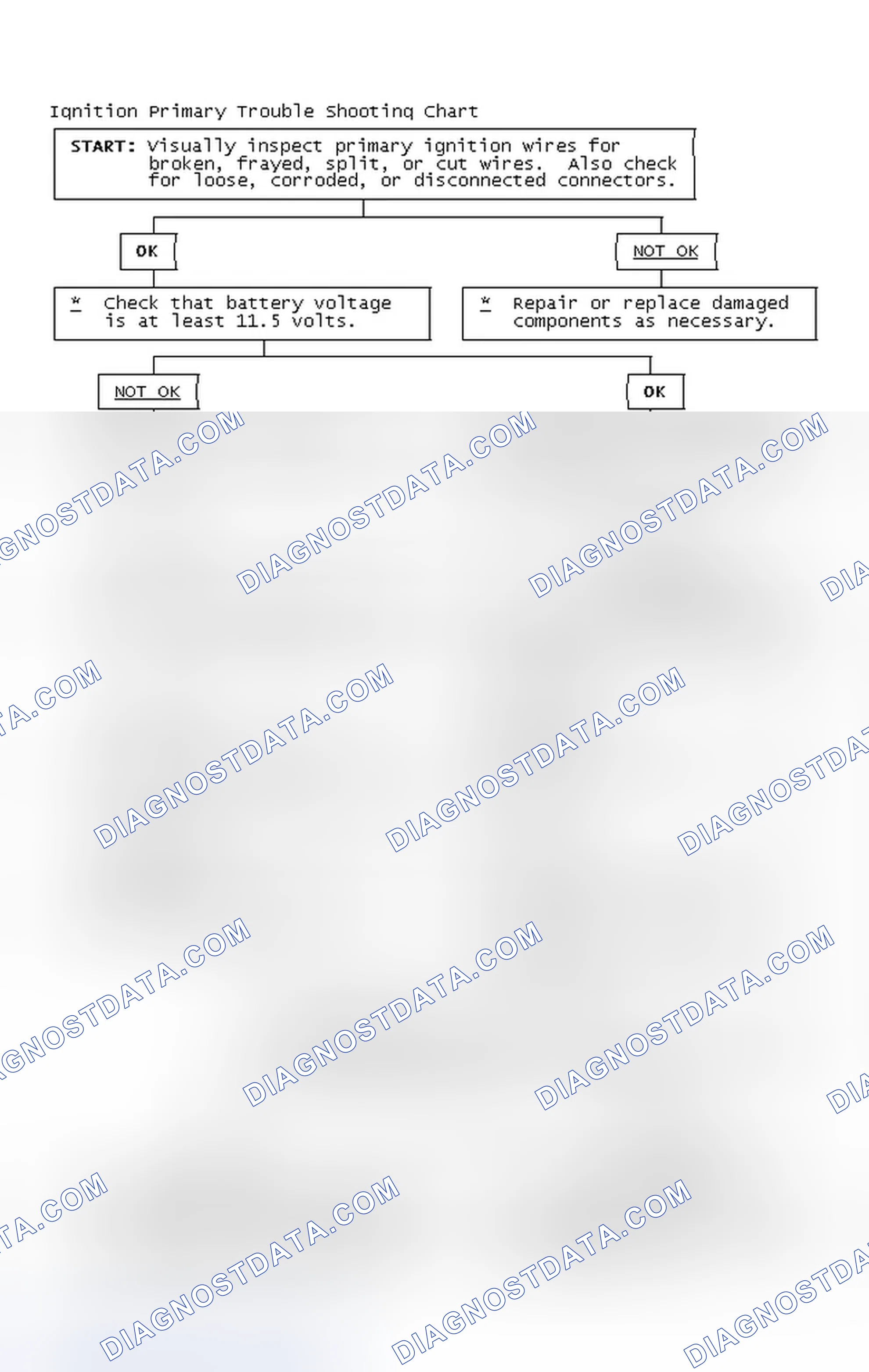 Scheme 4: Ignition Primary Trouble Shooting Chart