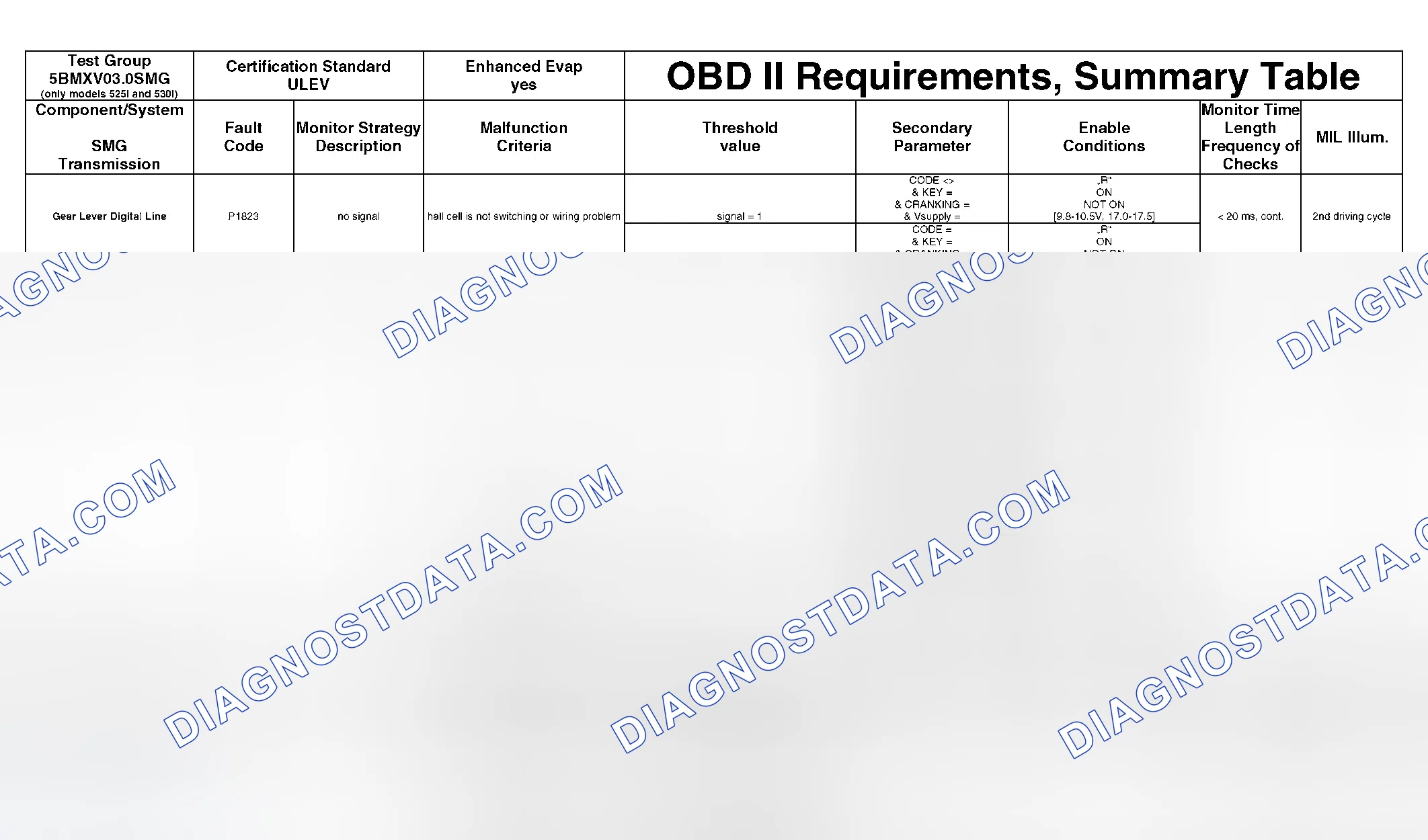 Scheme 260: DTC Chart - (2 Of 49)