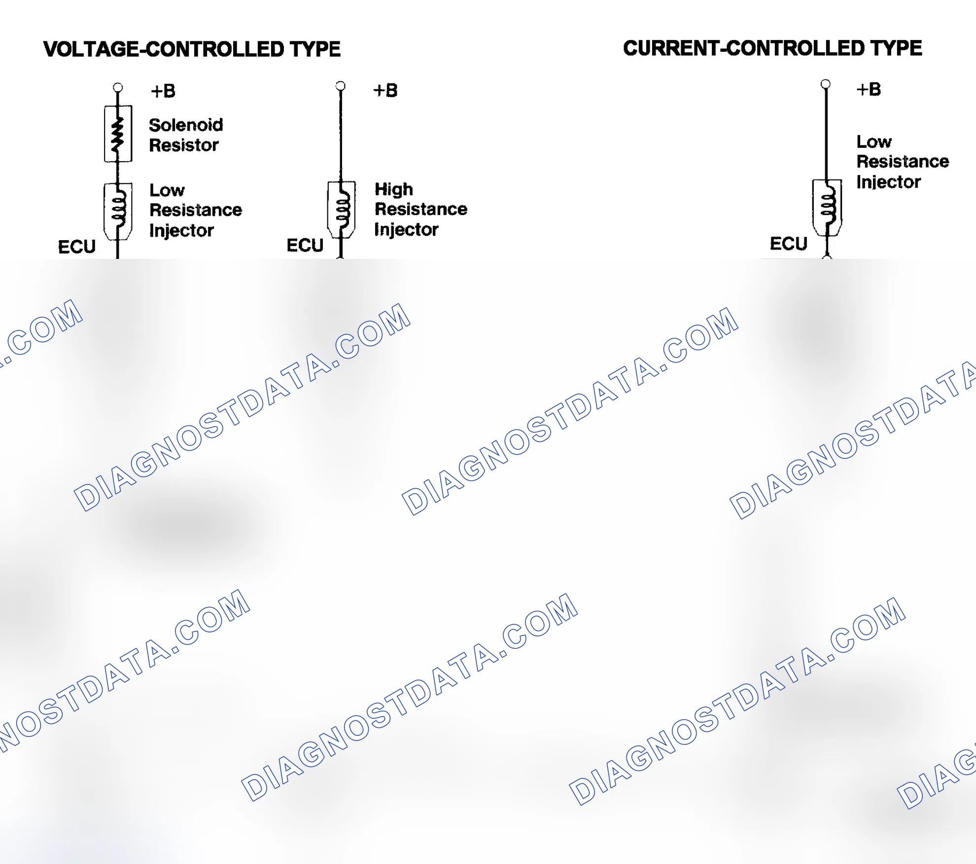Scheme 4: Injector Driver Types - Current and Voltage