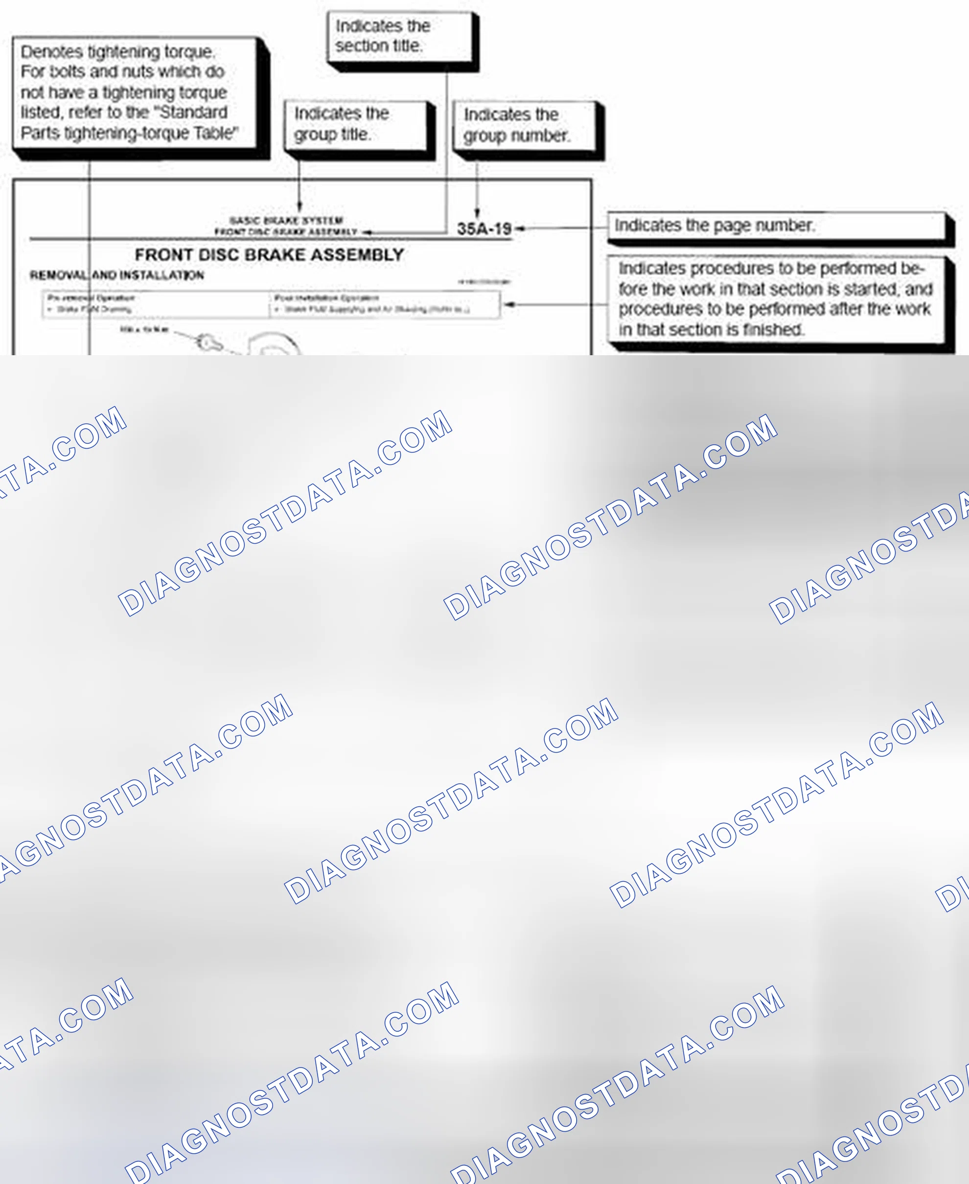 Scheme 1: EXPLANATION OF SERVICE INFORMATION CONTENTS