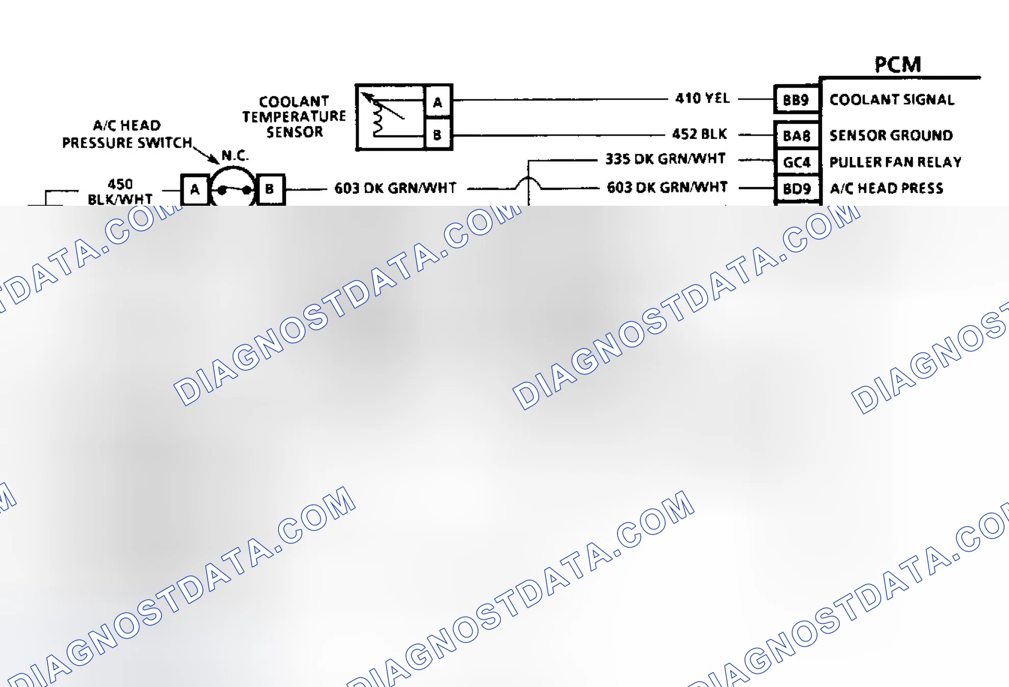 Scheme 35: Diagnostic Aids