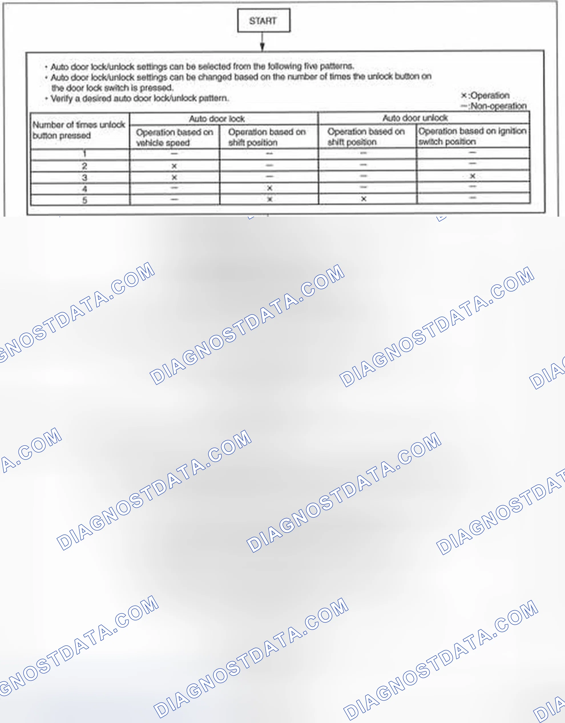 Scheme 63: Setting Procedure