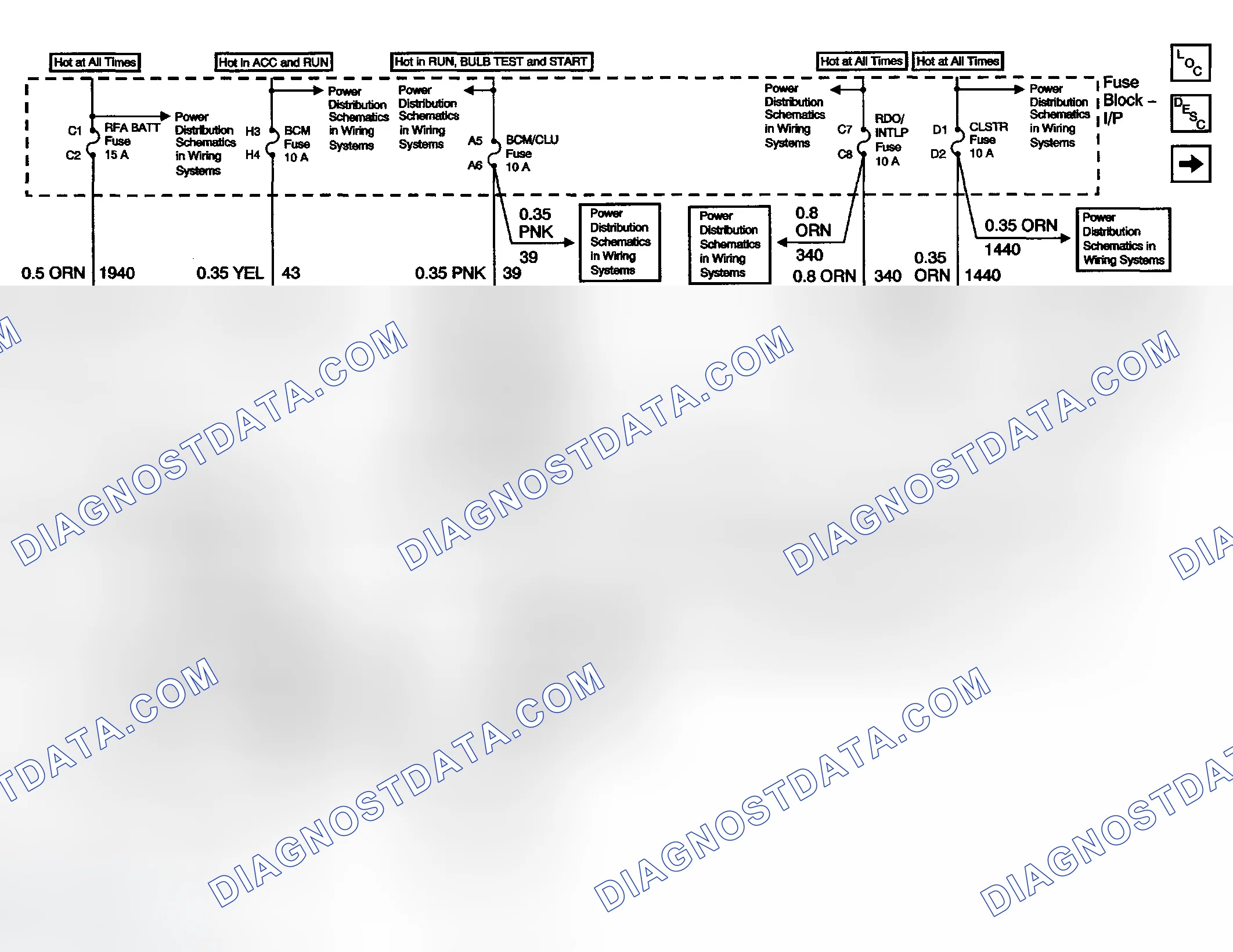 Scheme 21: Body Control System Schematics (Power, Ground, Serial Data)