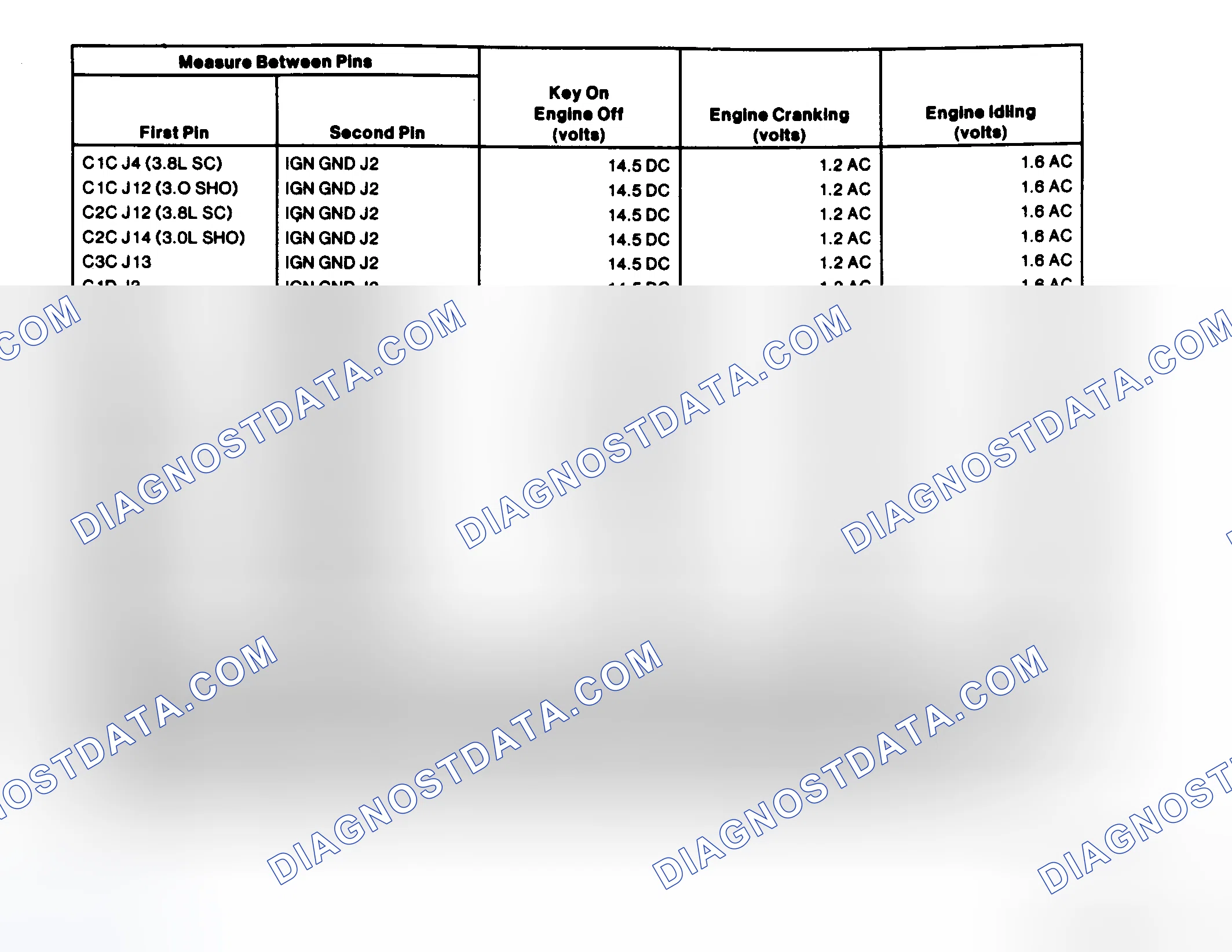 Scheme 30: EI System Pin Voltage Chart (3.0L SHO, 3.2L & 3.8L SC)