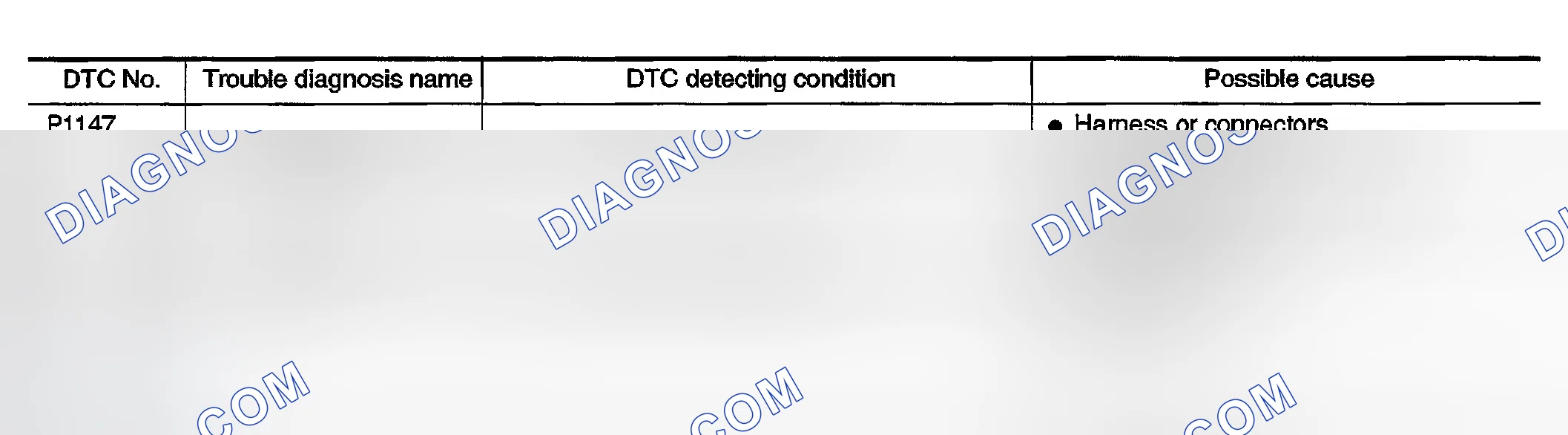 Scheme 287: On Board Diagnosis Logic