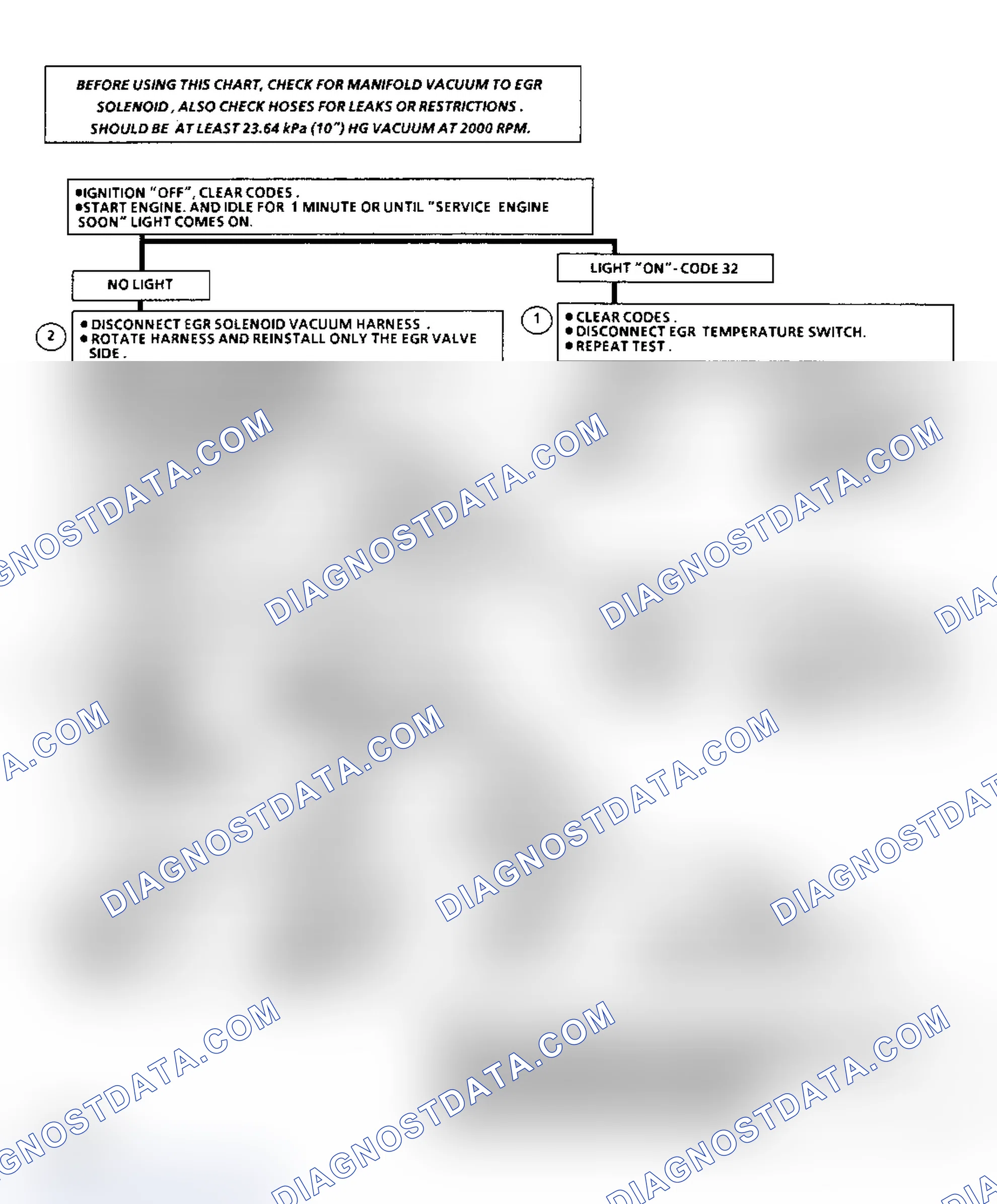 Scheme 166: Code 32, EGR System Failure (4.3L Engine)
