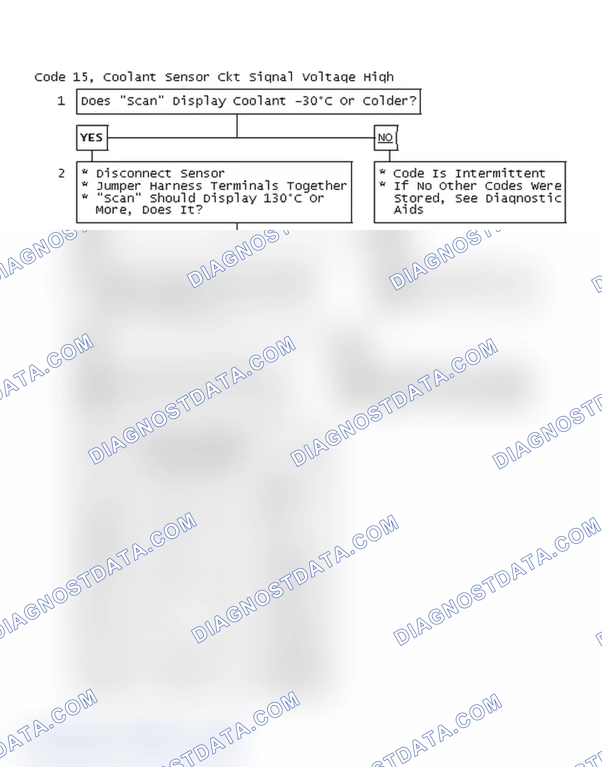 Scheme 50: Code 15, Coolant Sensor Circuit Signal Voltage High