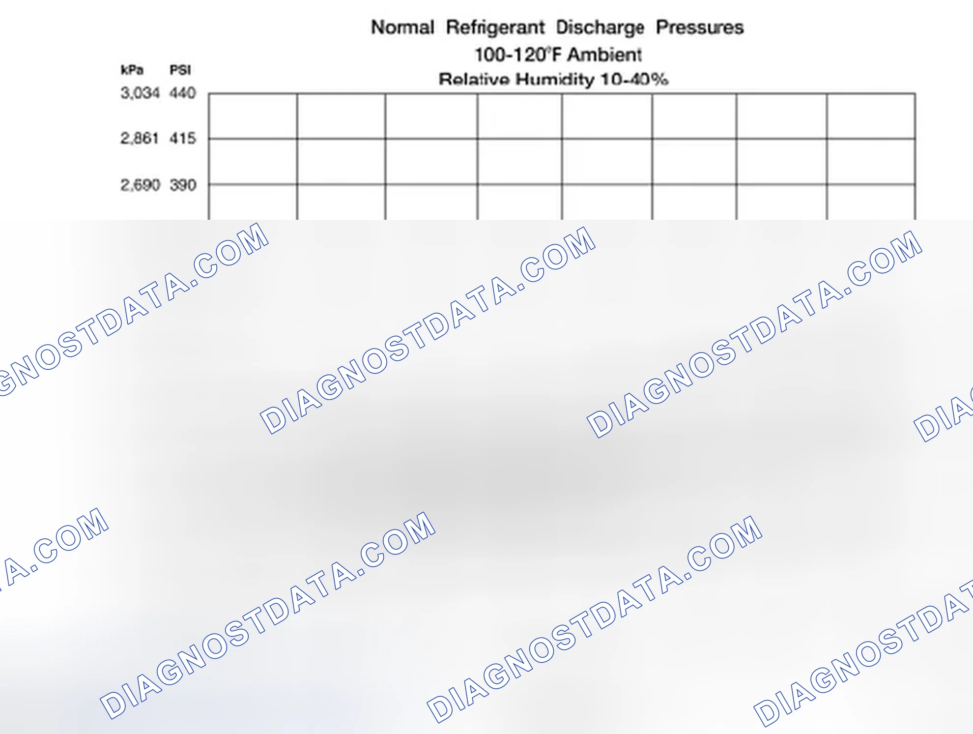 Scheme 102: Ambient Temperature Above 38C (100F)