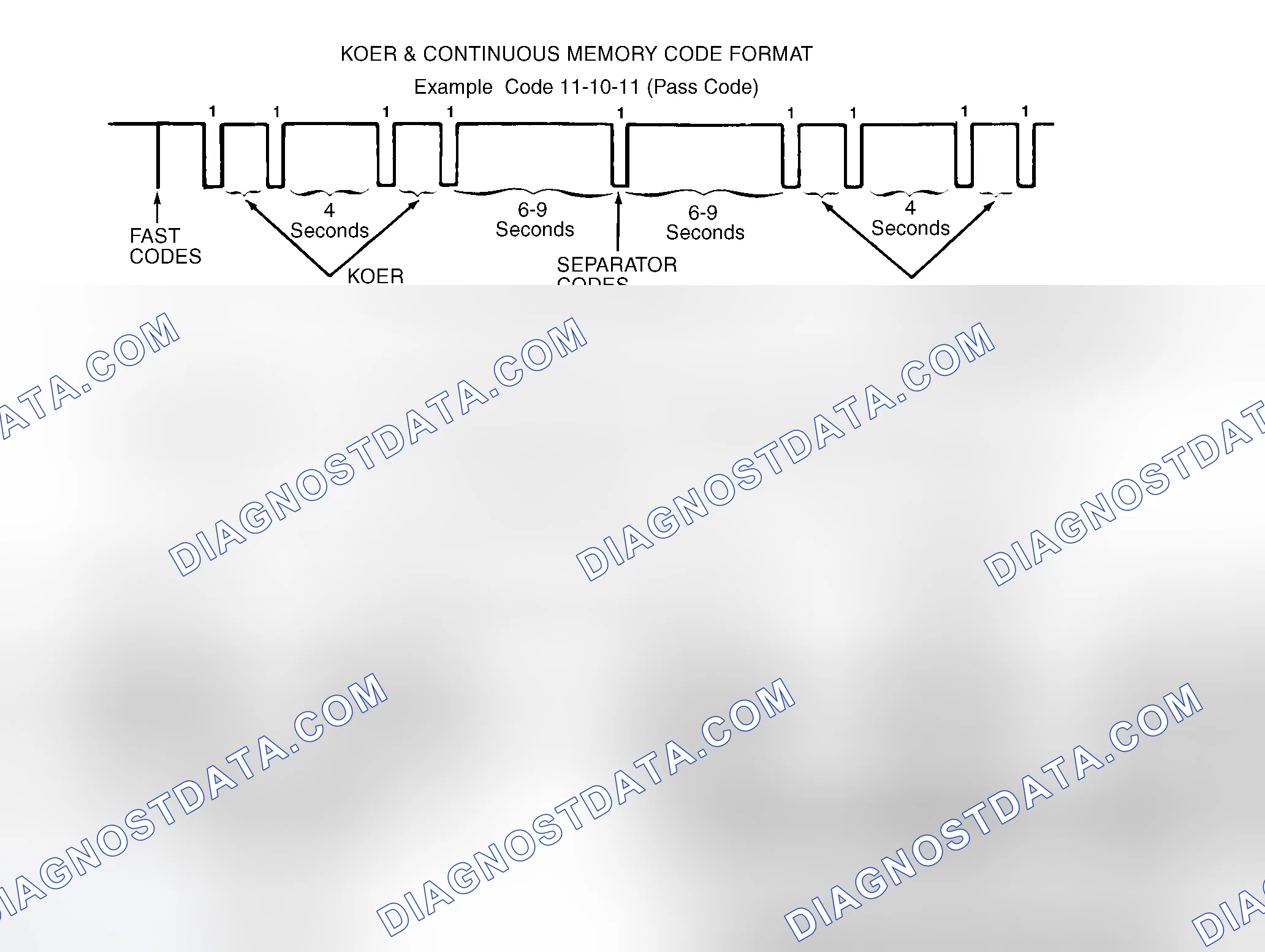 Scheme 34: Fast Codes