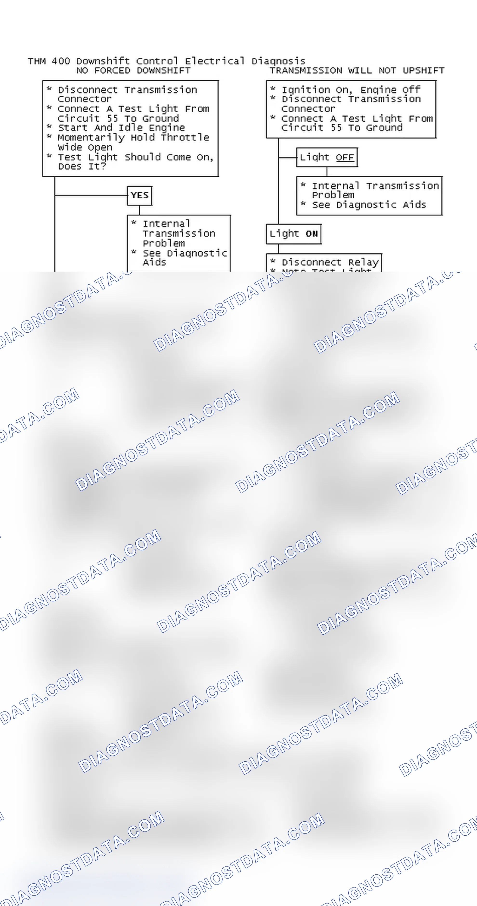 Scheme 156: THM 400 Downshift Control Electrical Diagnosis