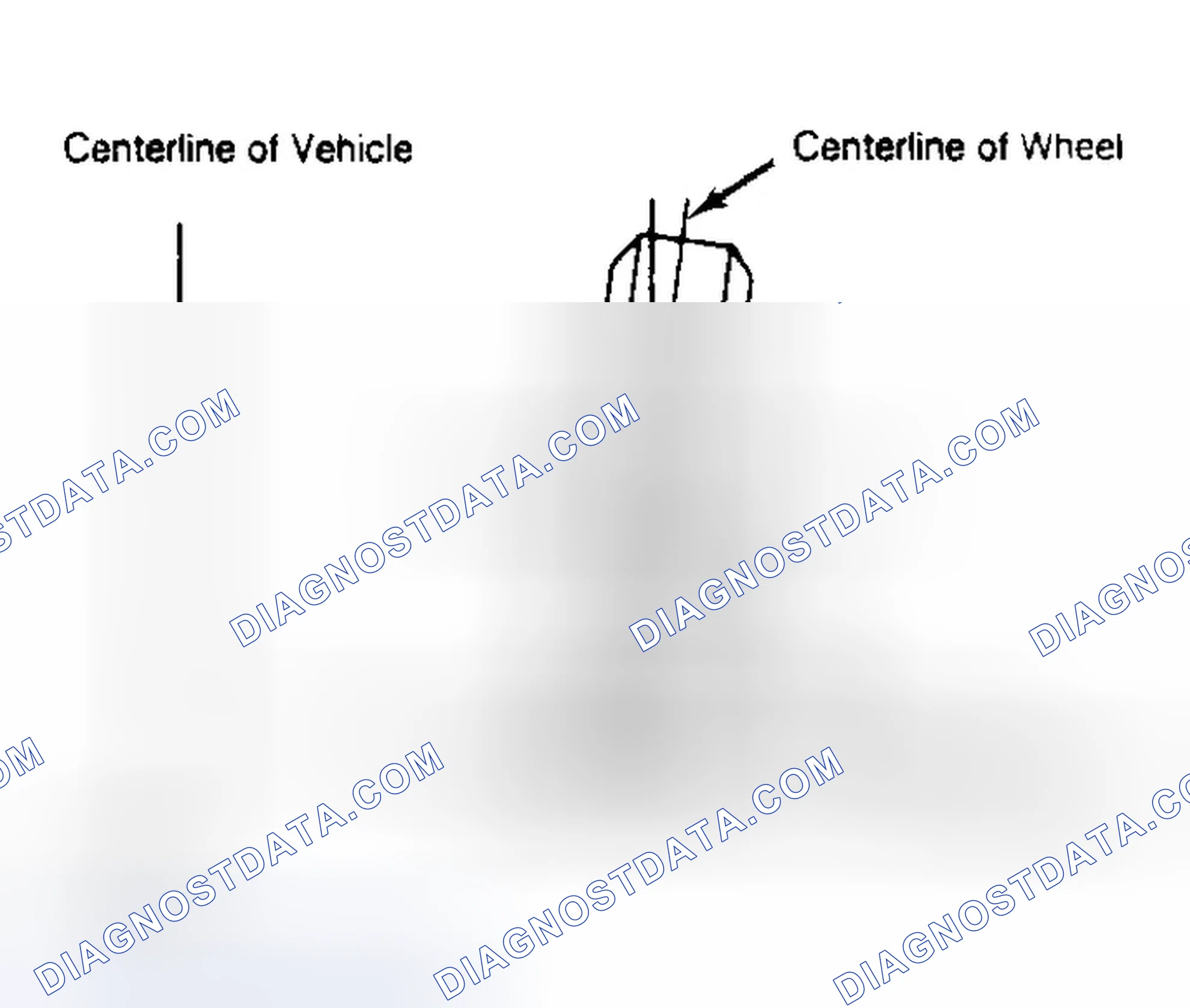 Scheme 4: Determining Camber Angle