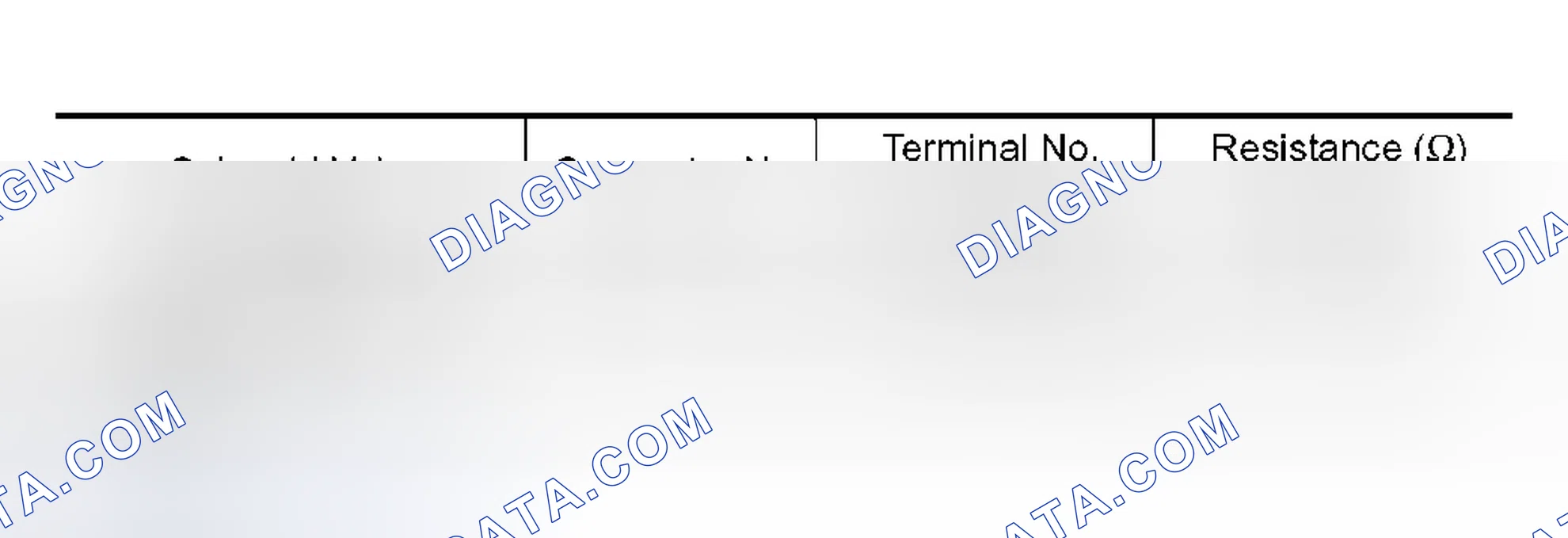 Scheme 526: Resistance check