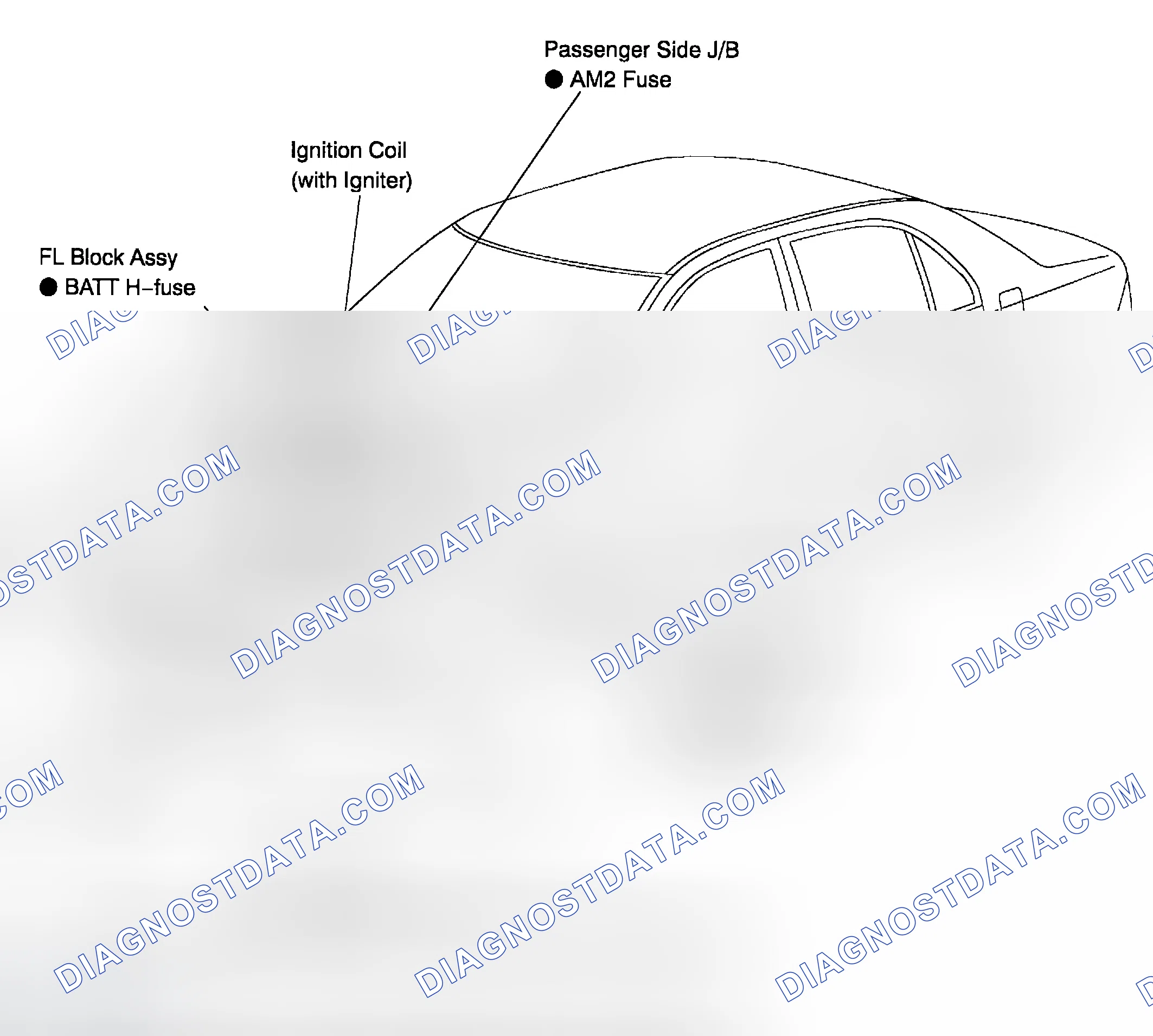 Scheme 1: LOCATION