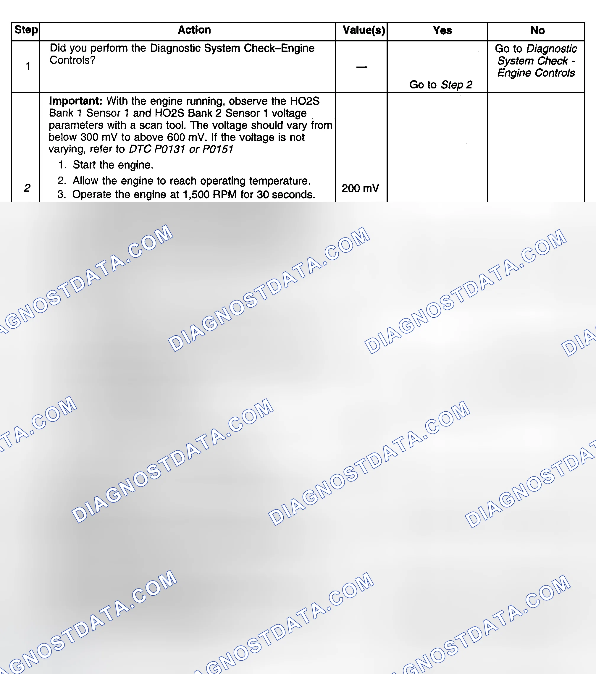 Scheme 382: Diagnostic Procedures