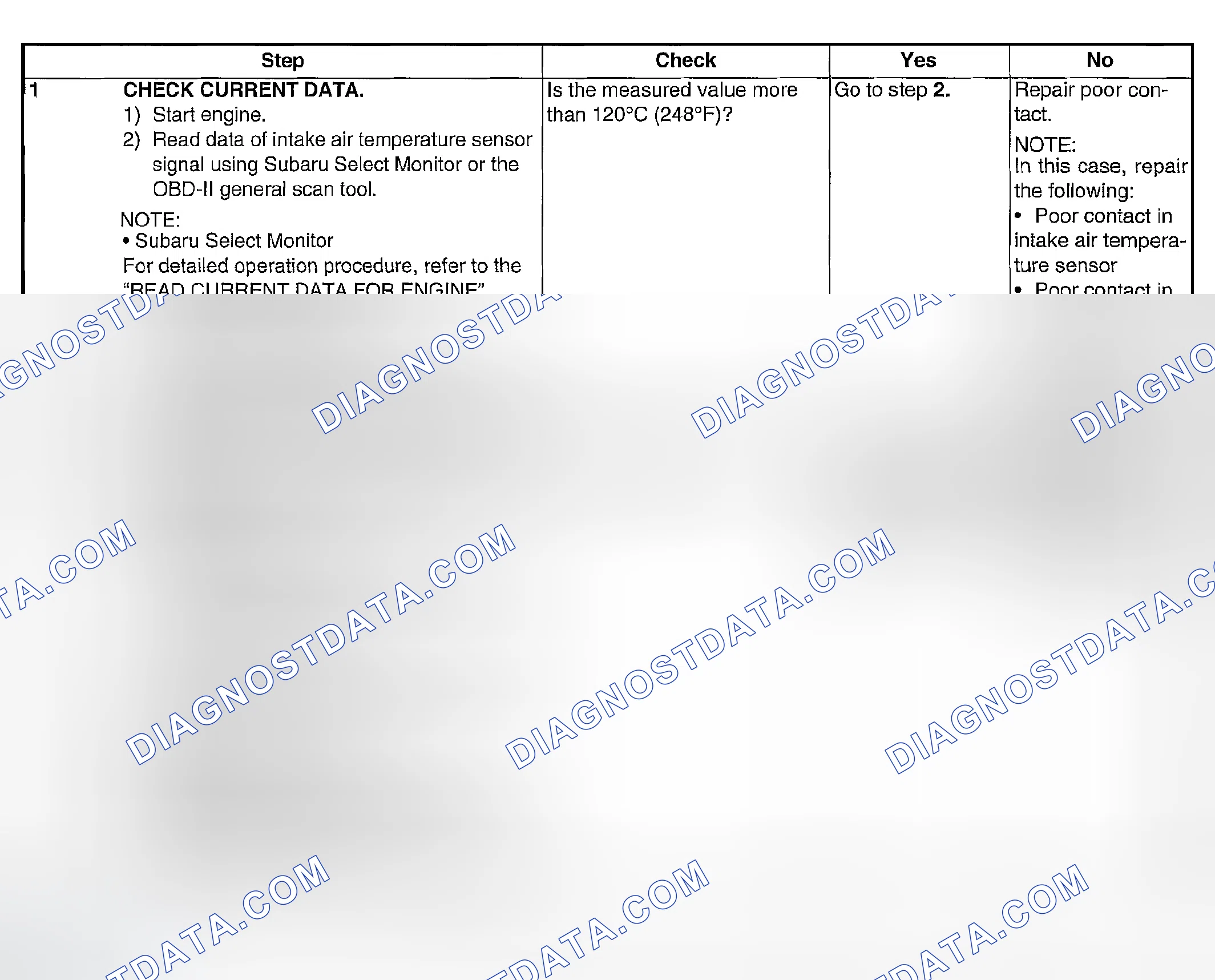 Scheme 1777: DIAGNOSTIC PROCEDURE