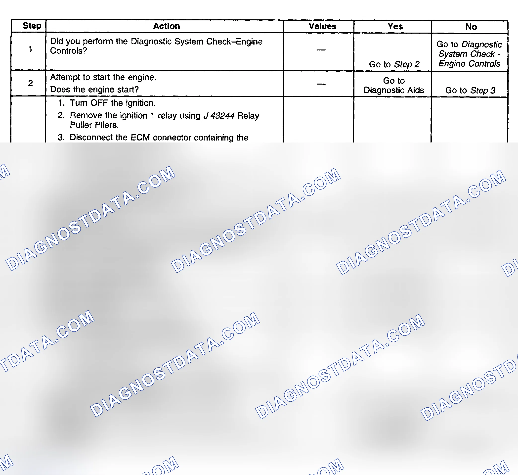 Scheme 890: Diagnostic Procedures