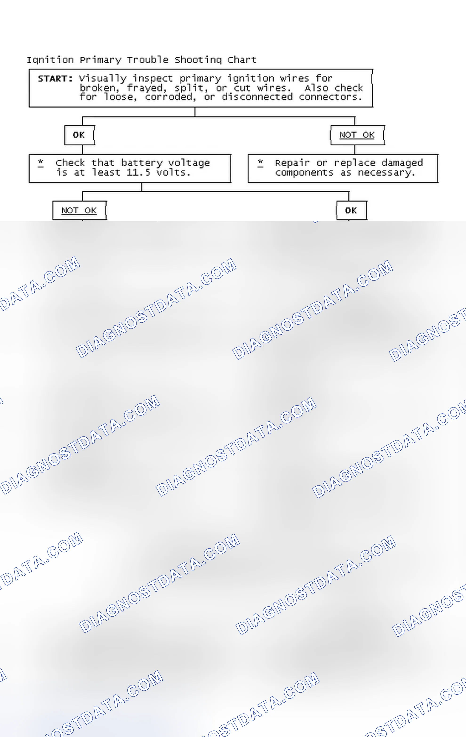 Scheme 4: Ignition Primary Trouble Shooting Chart