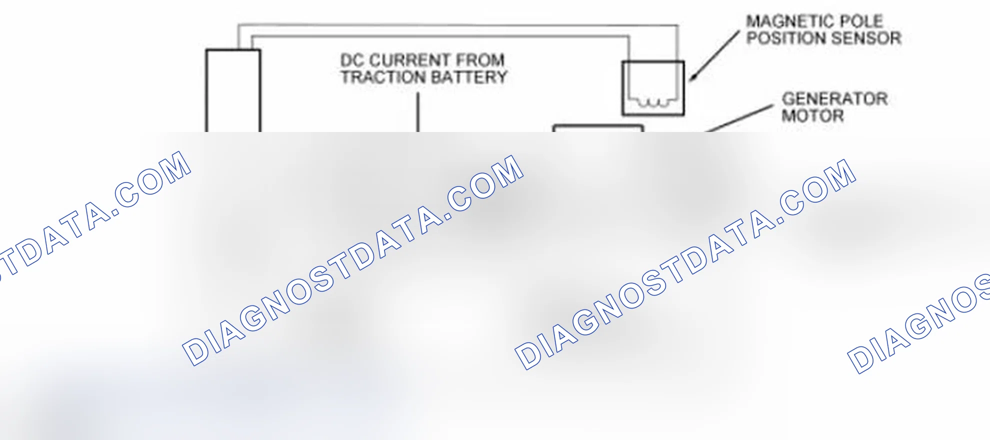 Scheme 48: Generator Motor