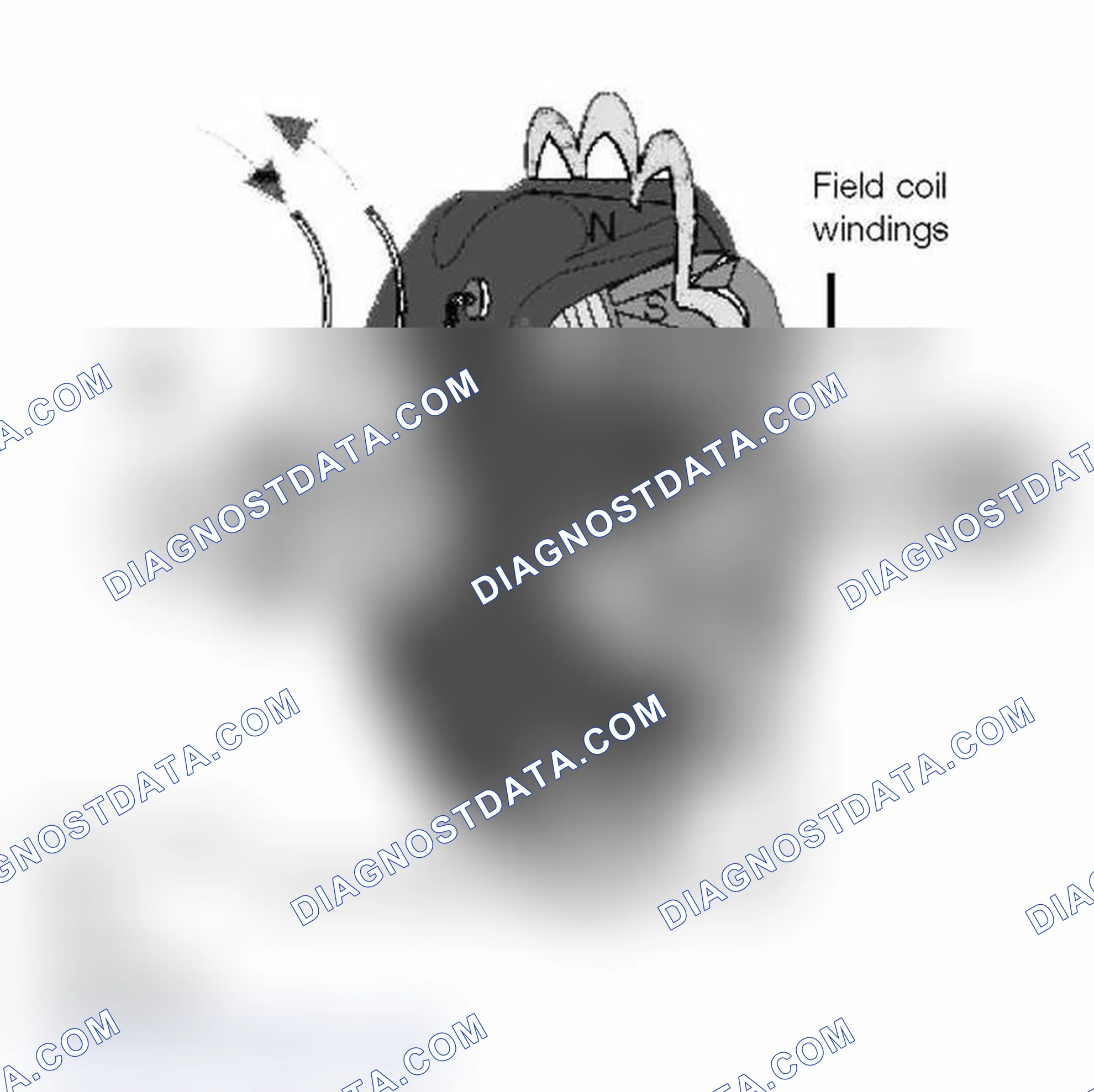 Scheme 50: Rotor Assembly