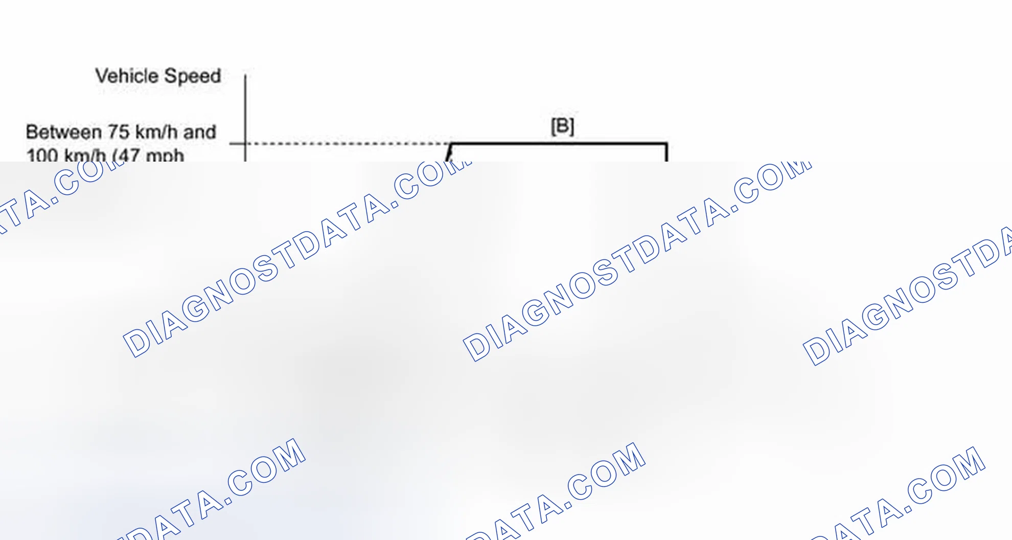 Scheme 694: CONFIRMATION DRIVING PATTERN