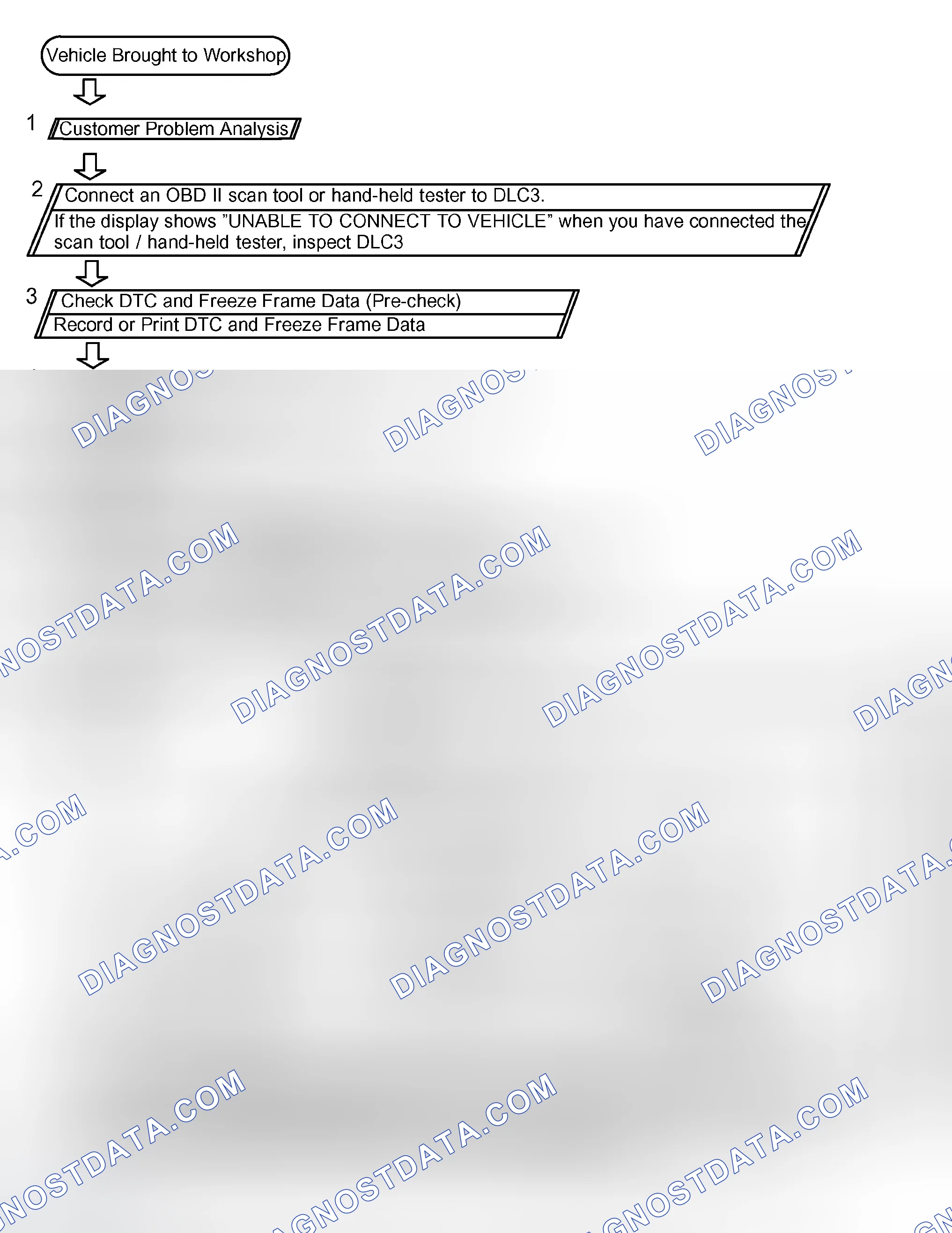 Scheme 123: HOW TO PROCEED WITH TROUBLESHOOTING
