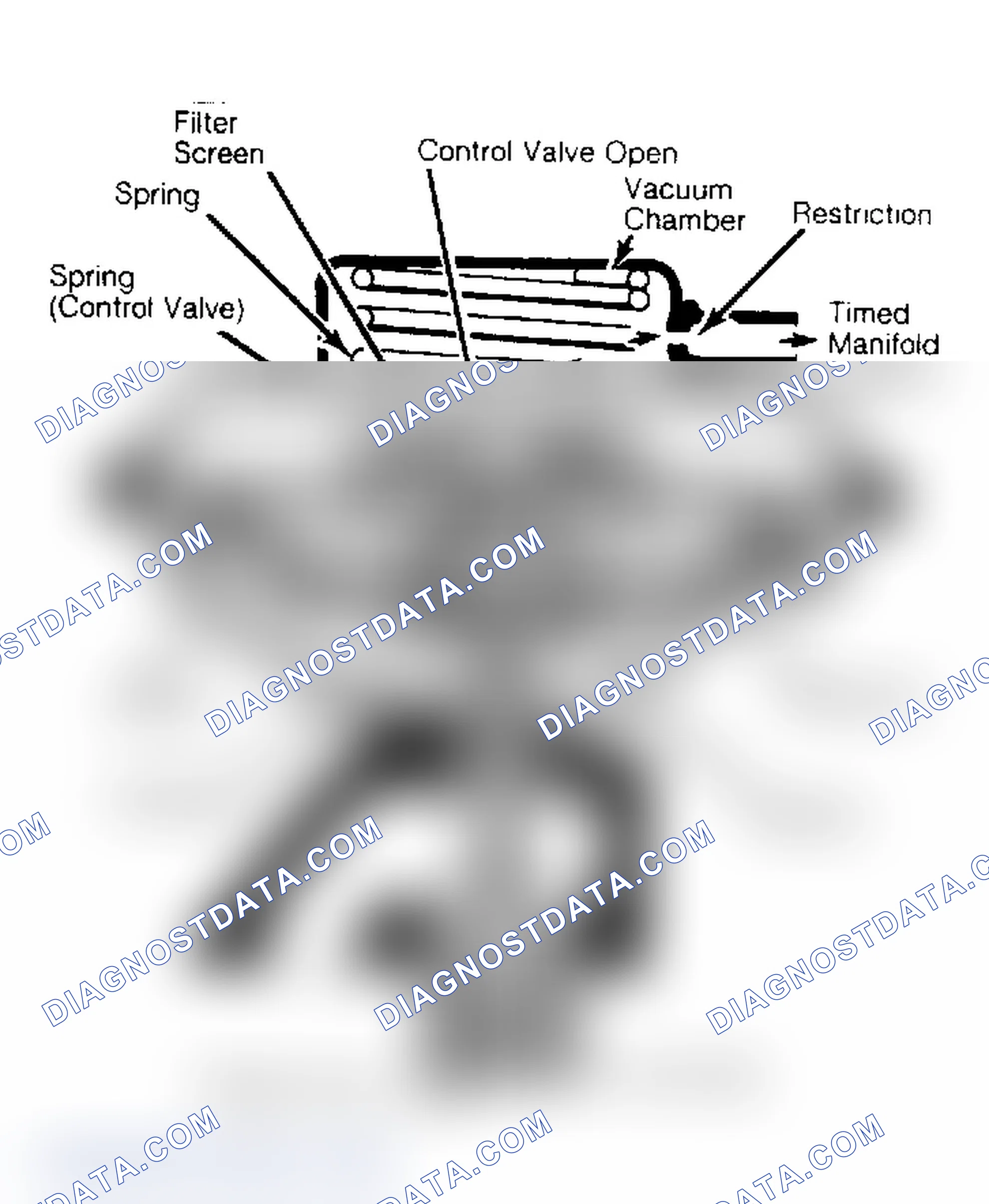 Scheme 109: Cutaway View of Positive Backpressure EGR Valve