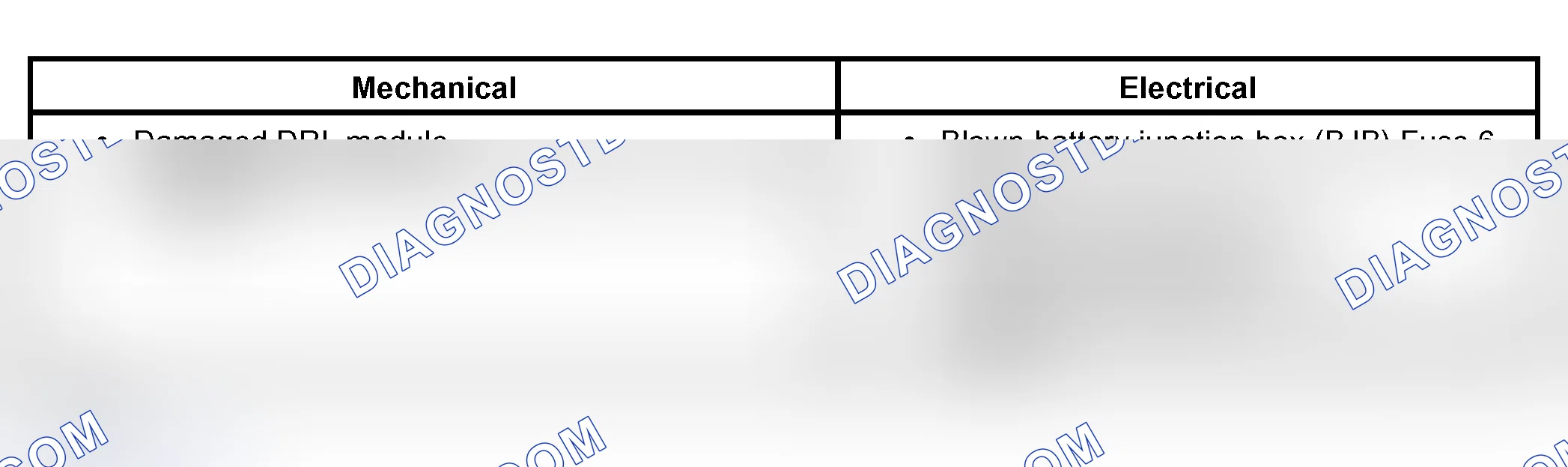 Scheme 2: Inspection and Verification