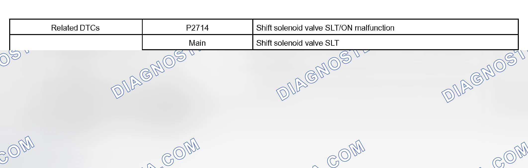Scheme 172: MONITOR STRATEGY