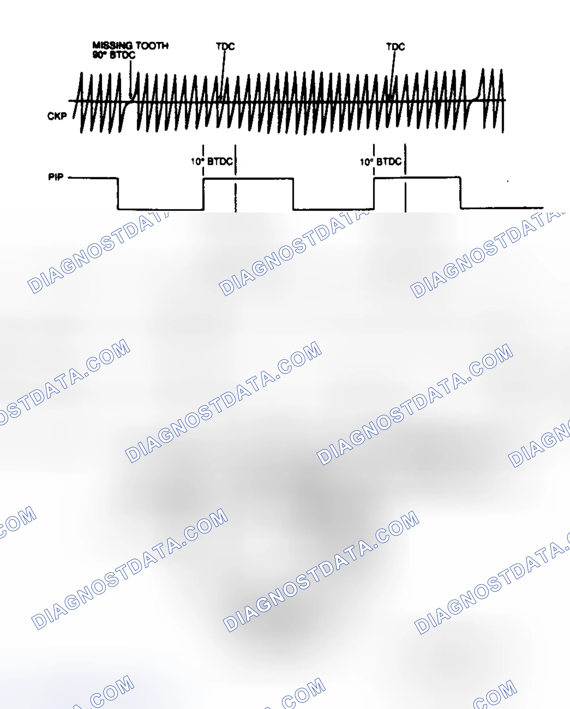 Scheme 40: EI Signal Diagram (1.9L)