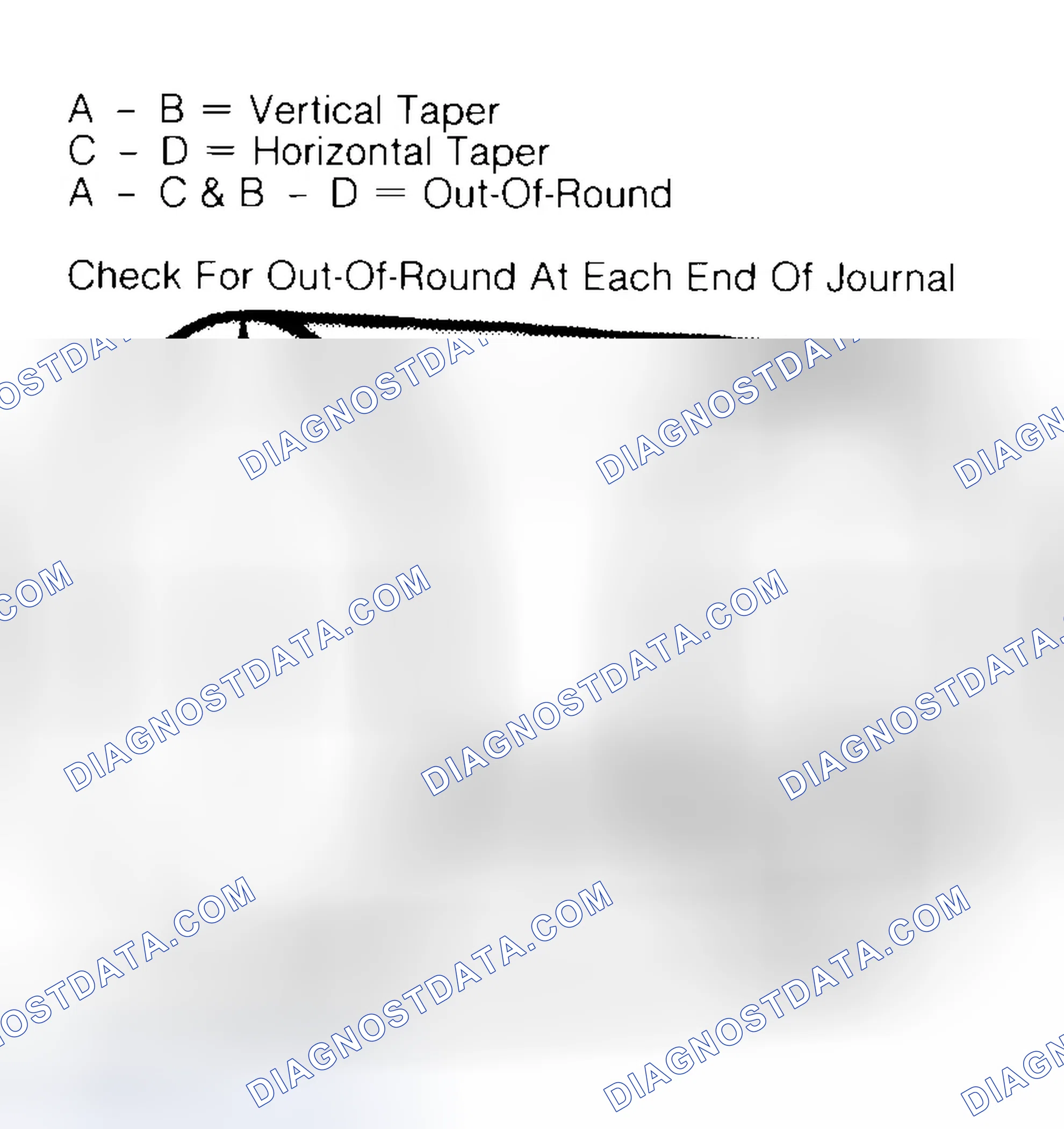 Scheme 5: Measuring Crankshaft Journals