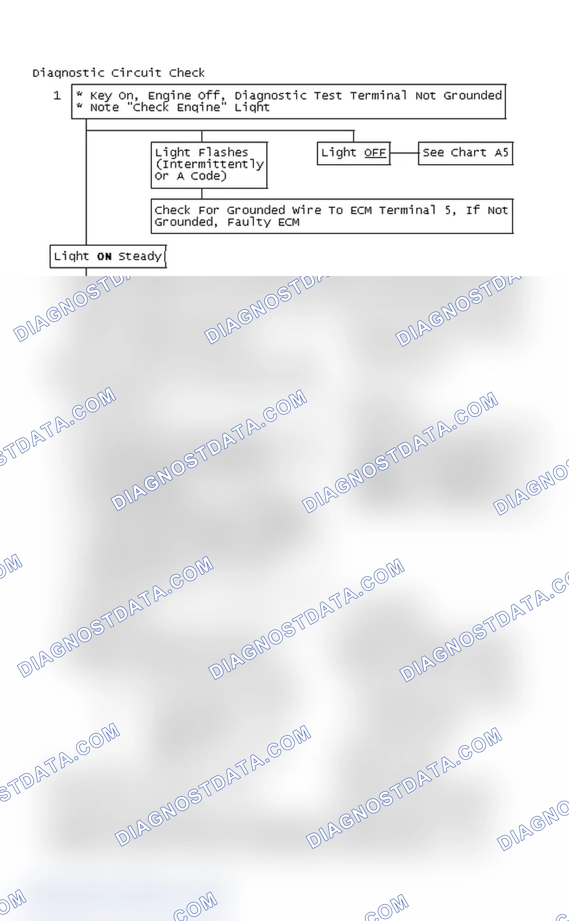 Scheme 70: Diagnostic Circuit Check