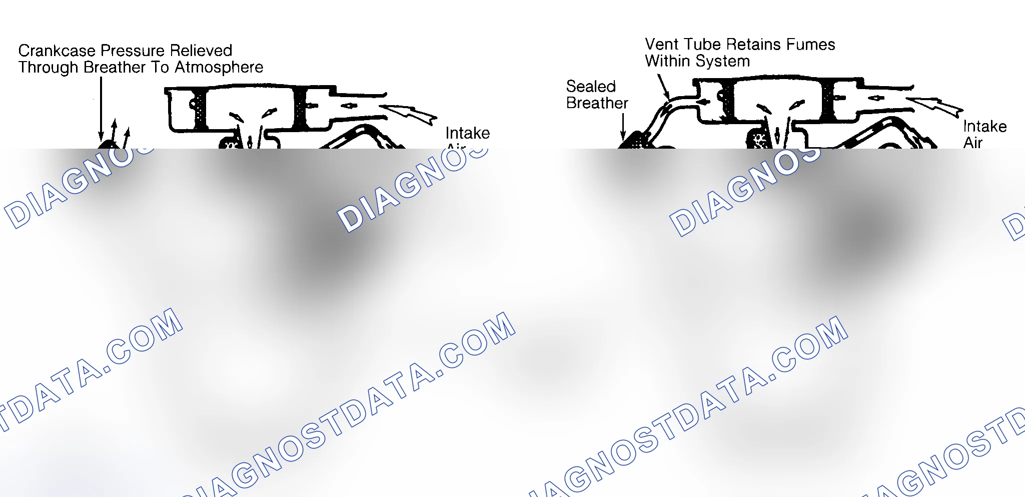 Scheme 37: Typical Open & Closed Type PCV System