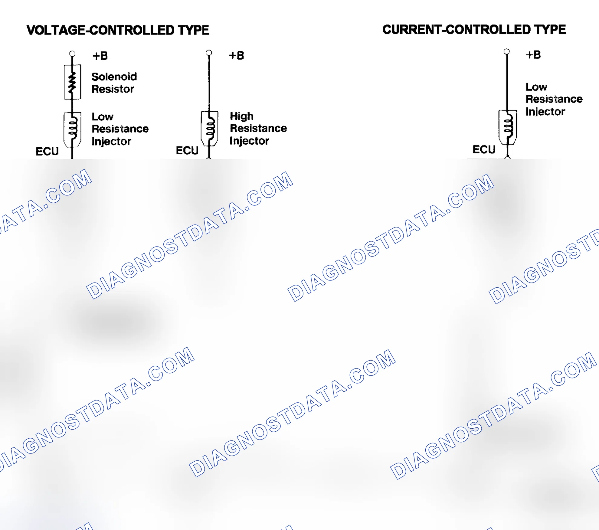 Scheme 4: Injector Driver Types - Current and Voltage