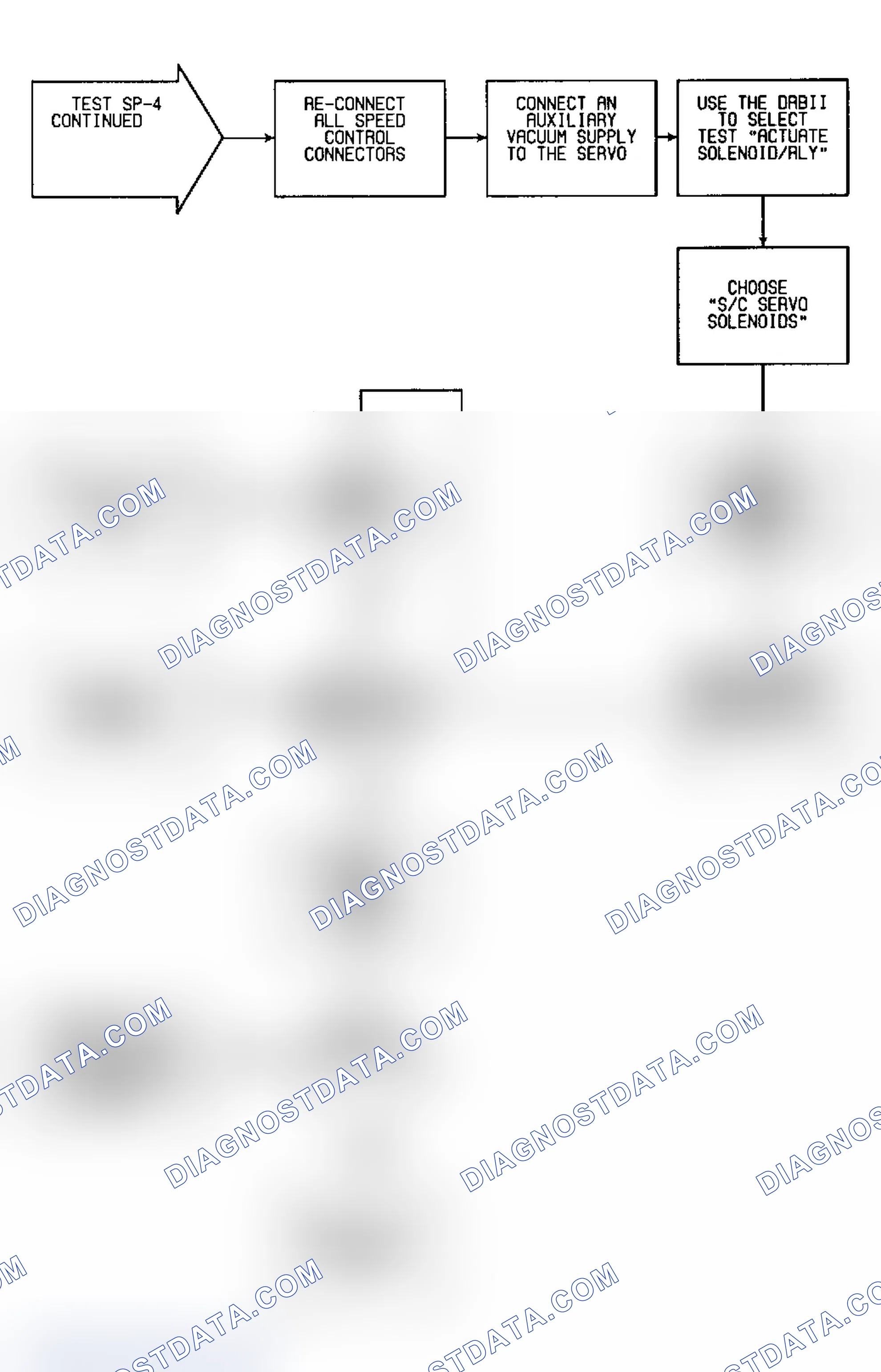 Scheme 171: SP4 (4 of 4) - Testing Servo Actuator