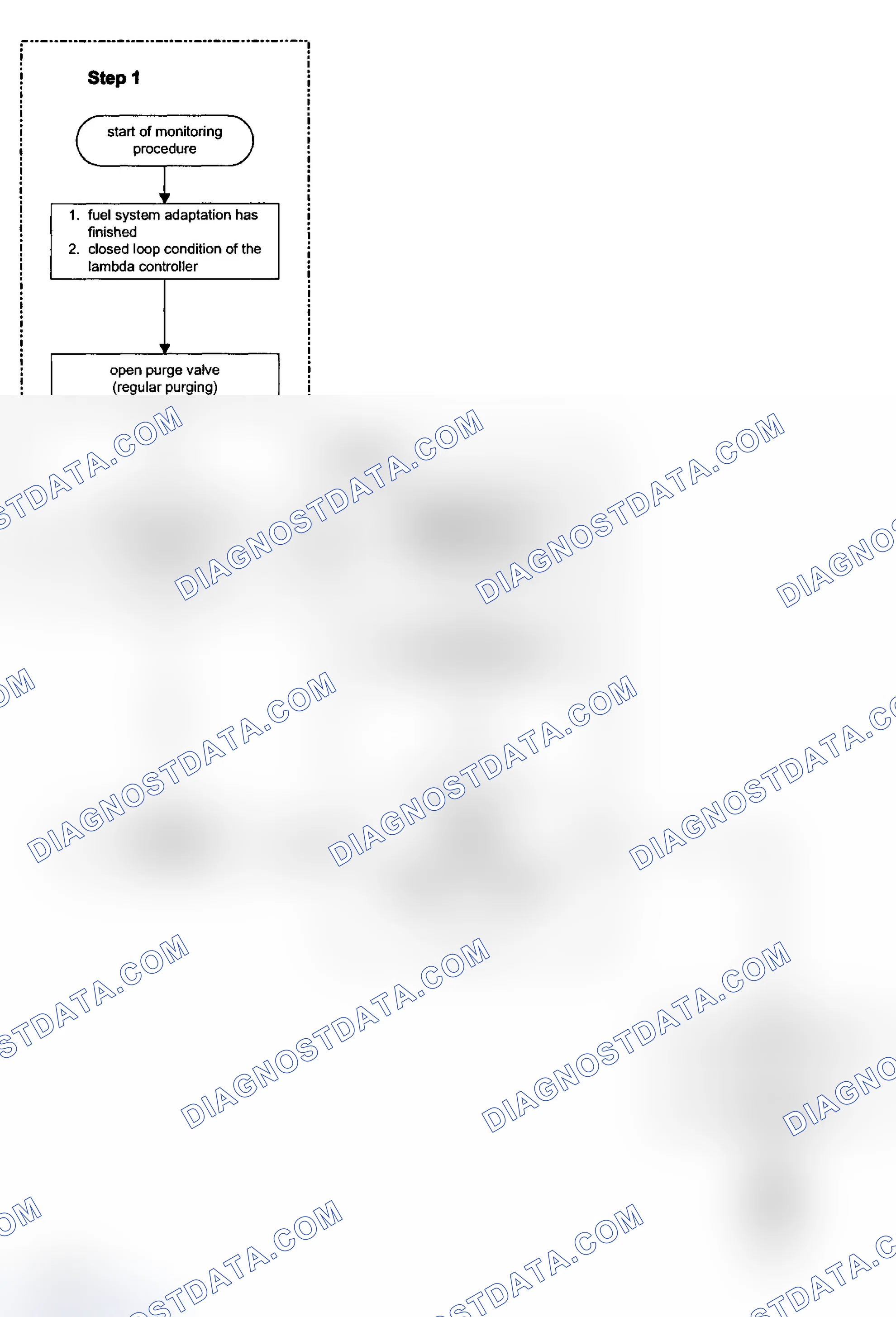 Scheme 141: 2003 3BMXV06.0N73