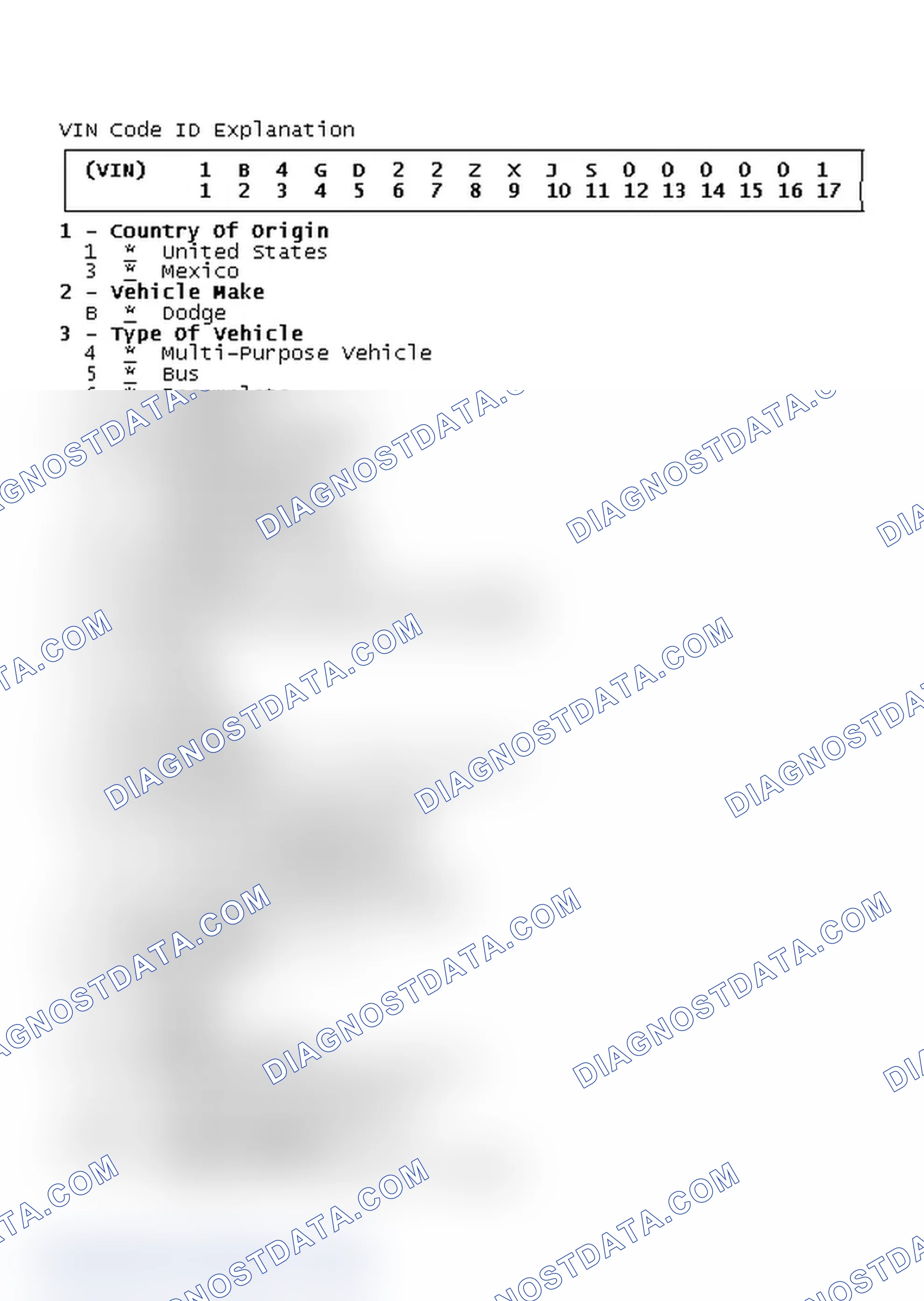 Scheme 1: VIN Code ID Explanation