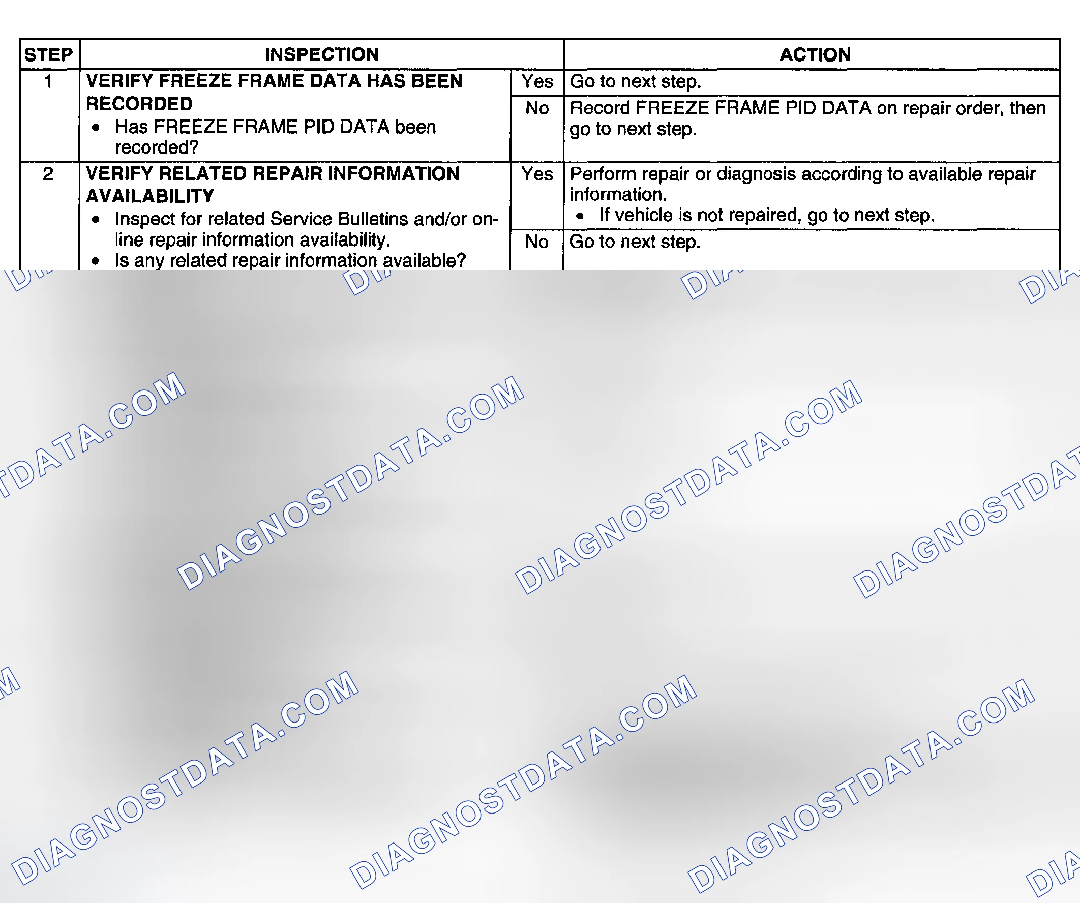 Scheme 217: DIAGNOSTIC PROCEDURE