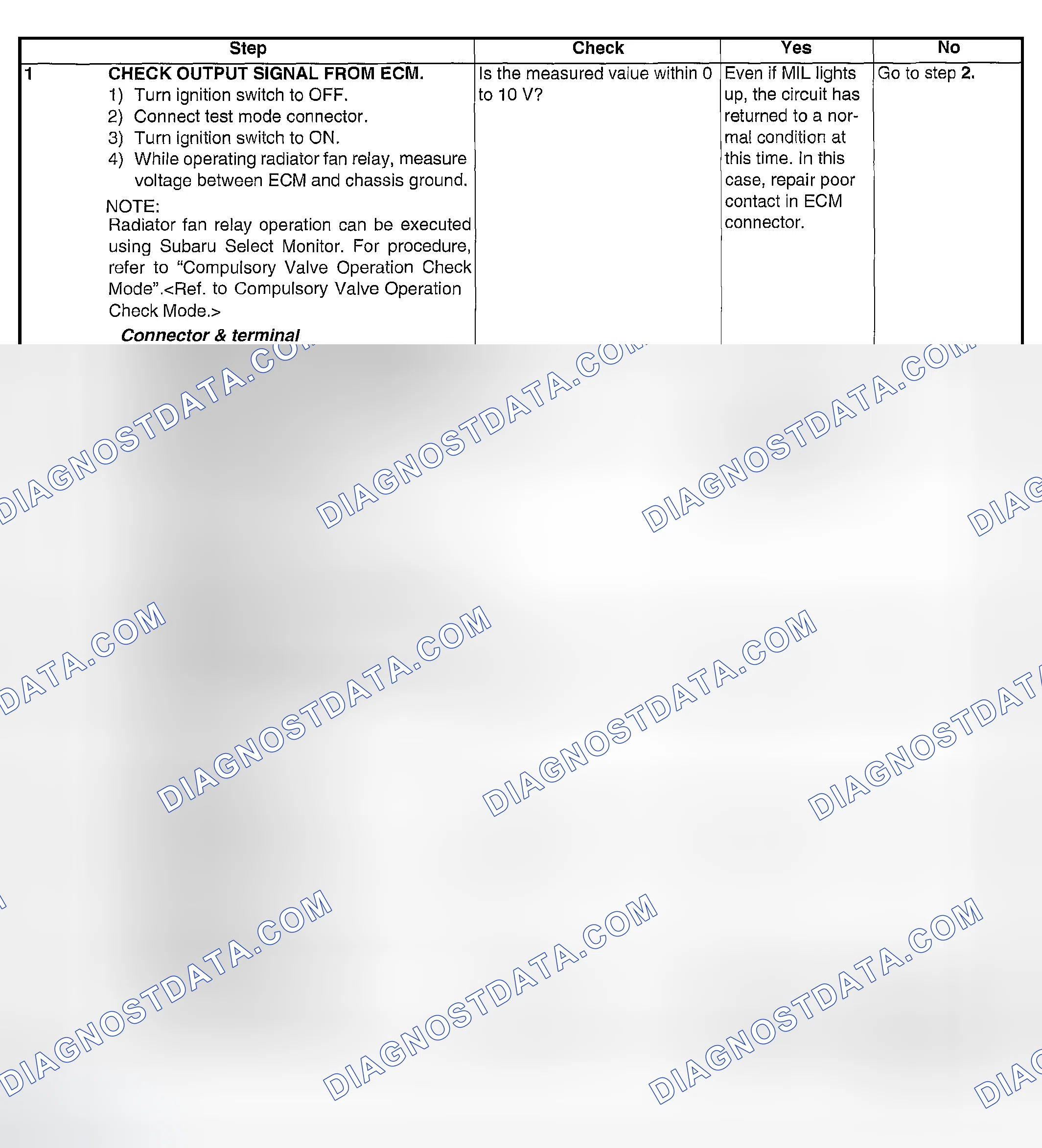 Scheme 1924: DIAGNOSTIC PROCEDURE