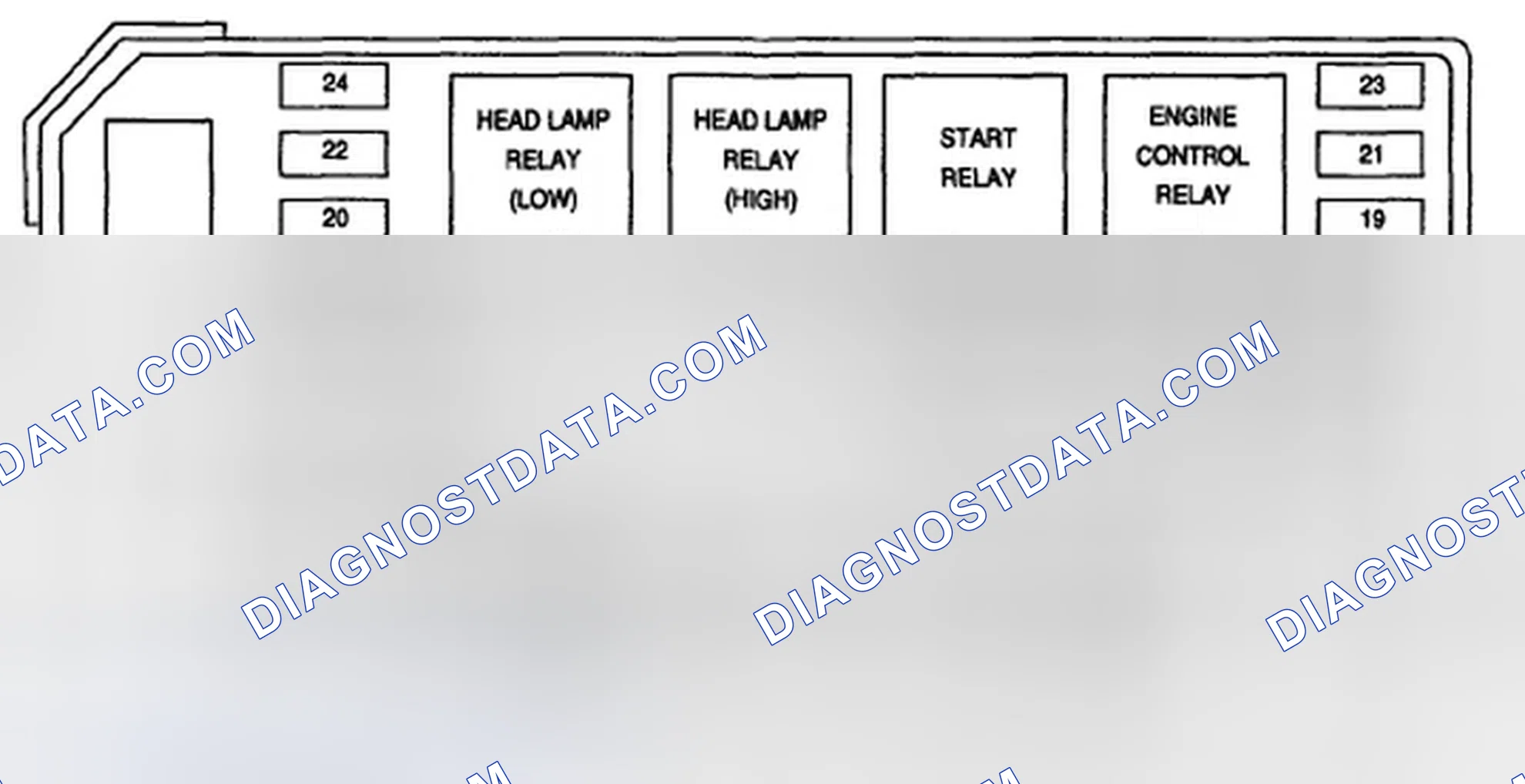 Scheme 3: FUSE/RELAY BOX