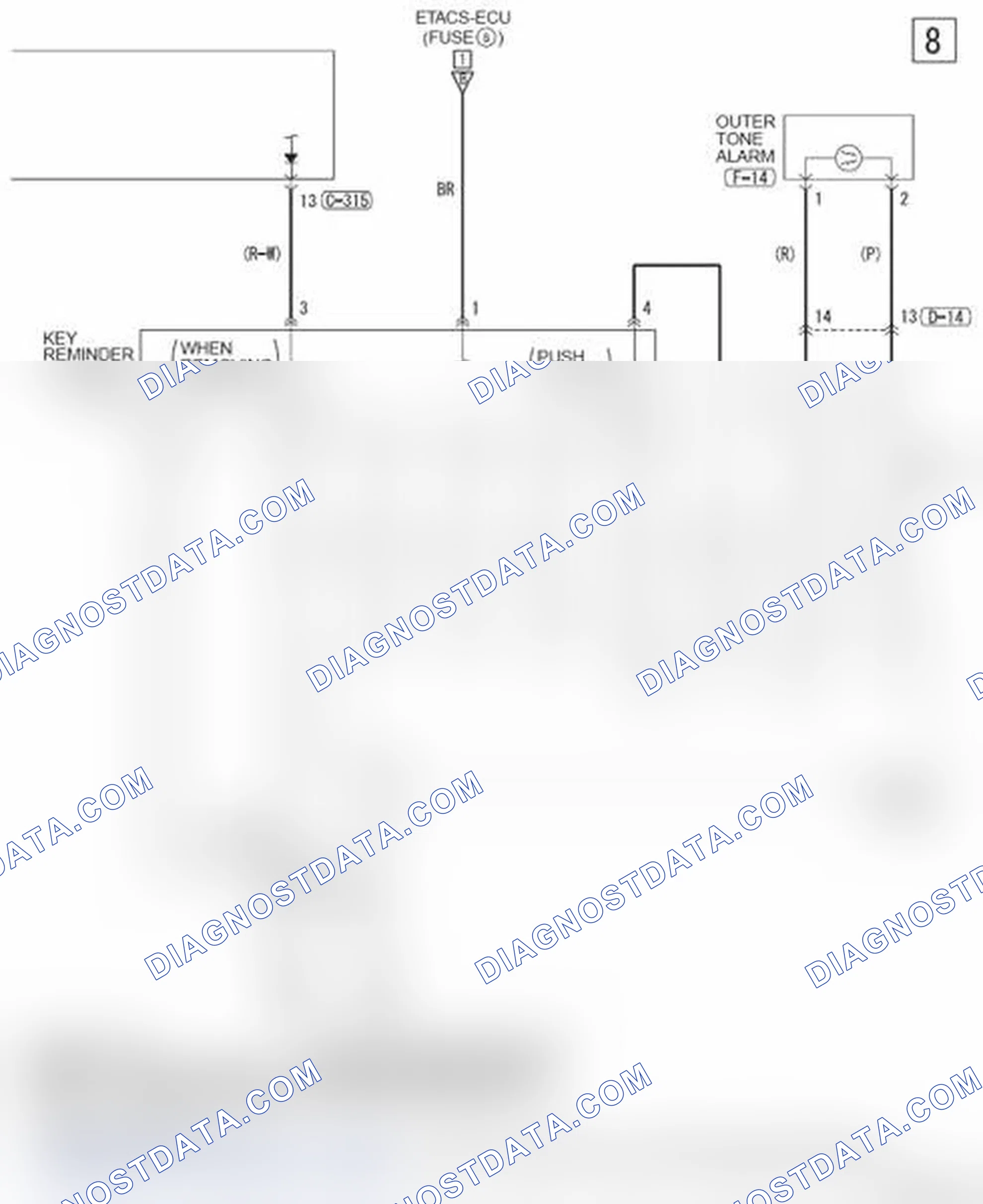 Scheme 820