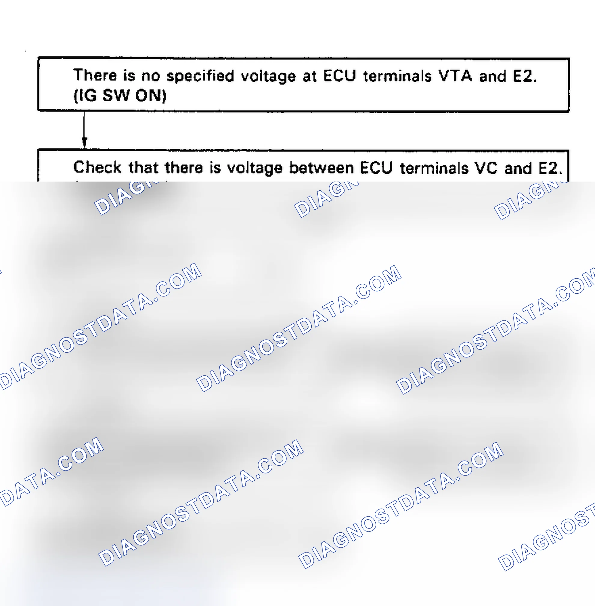 Scheme 63: Code 41/Test No. 9 Flow Chart, Terminals VTA - E2 (3S-GTE) Throttle Position Sensor Signal