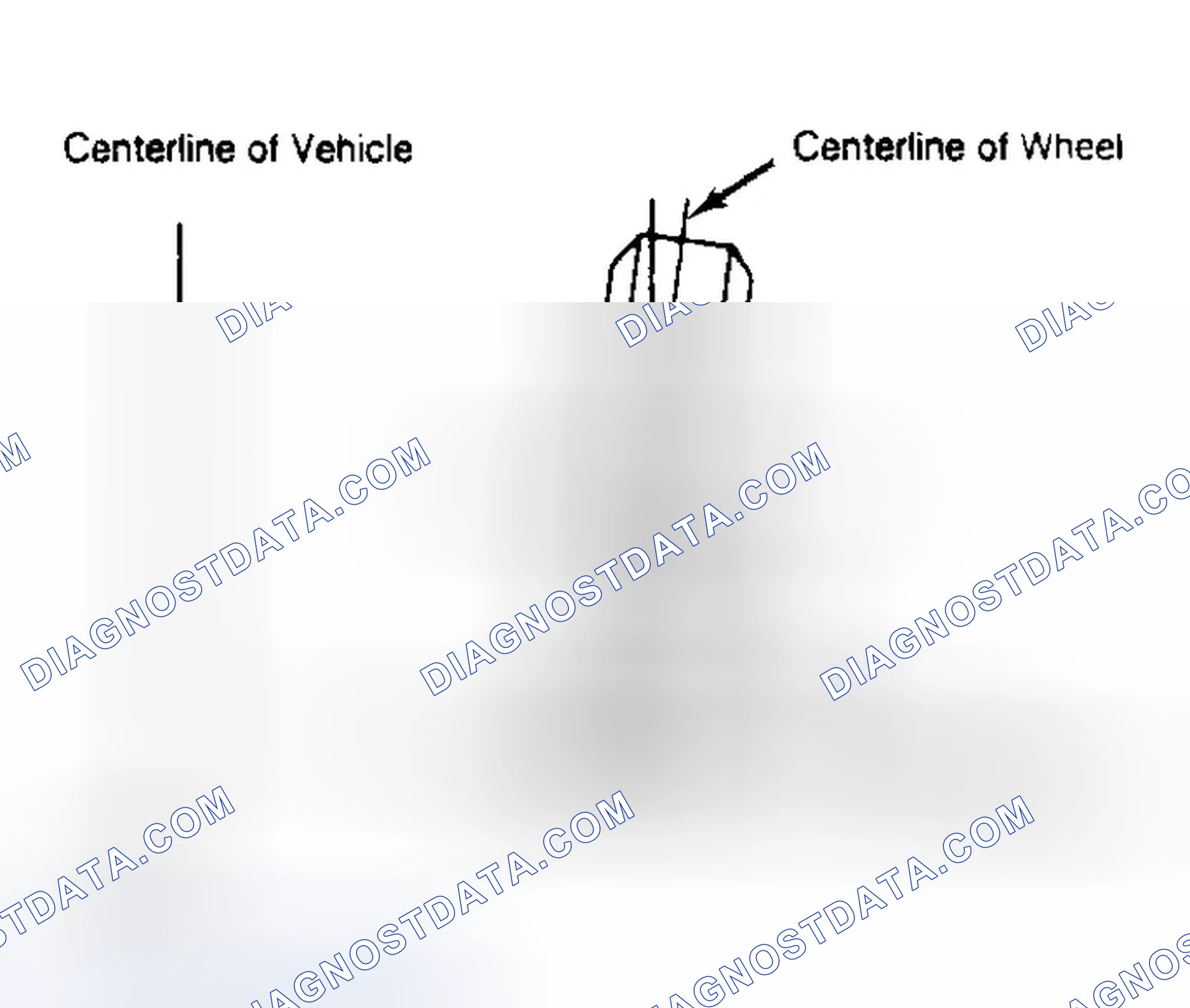Scheme 4: Determining Camber Angle