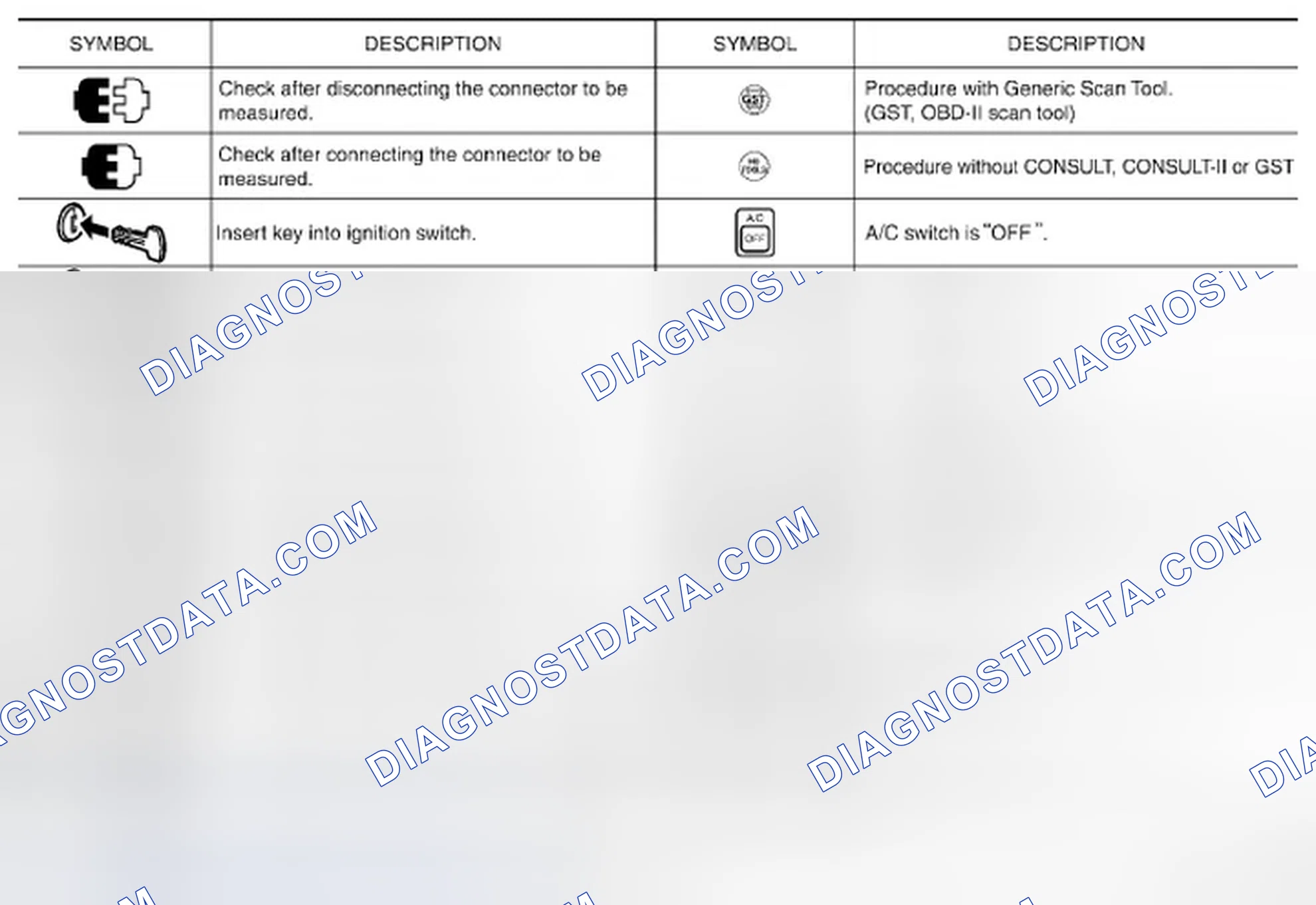 Scheme 21: Identifying Key Symbols Signifying Measurements And Procedures