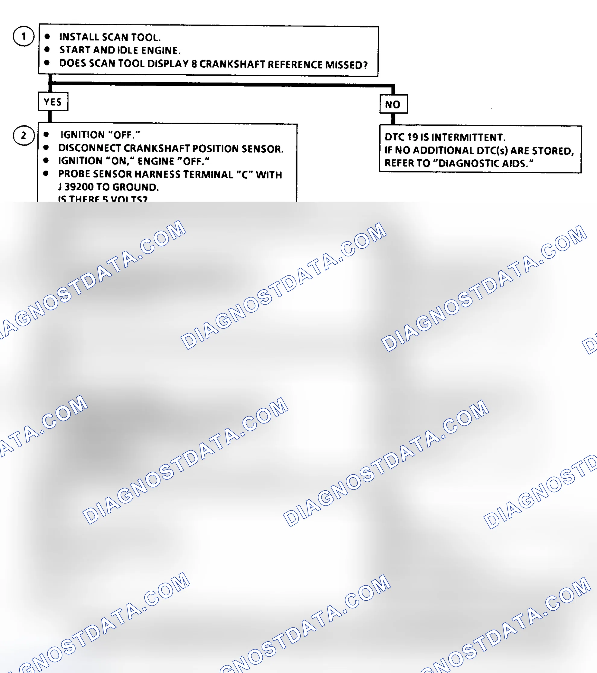 Scheme 129: DTC 19 Flow Chart (6.5L Diesel) Crankshaft Position Reference Error