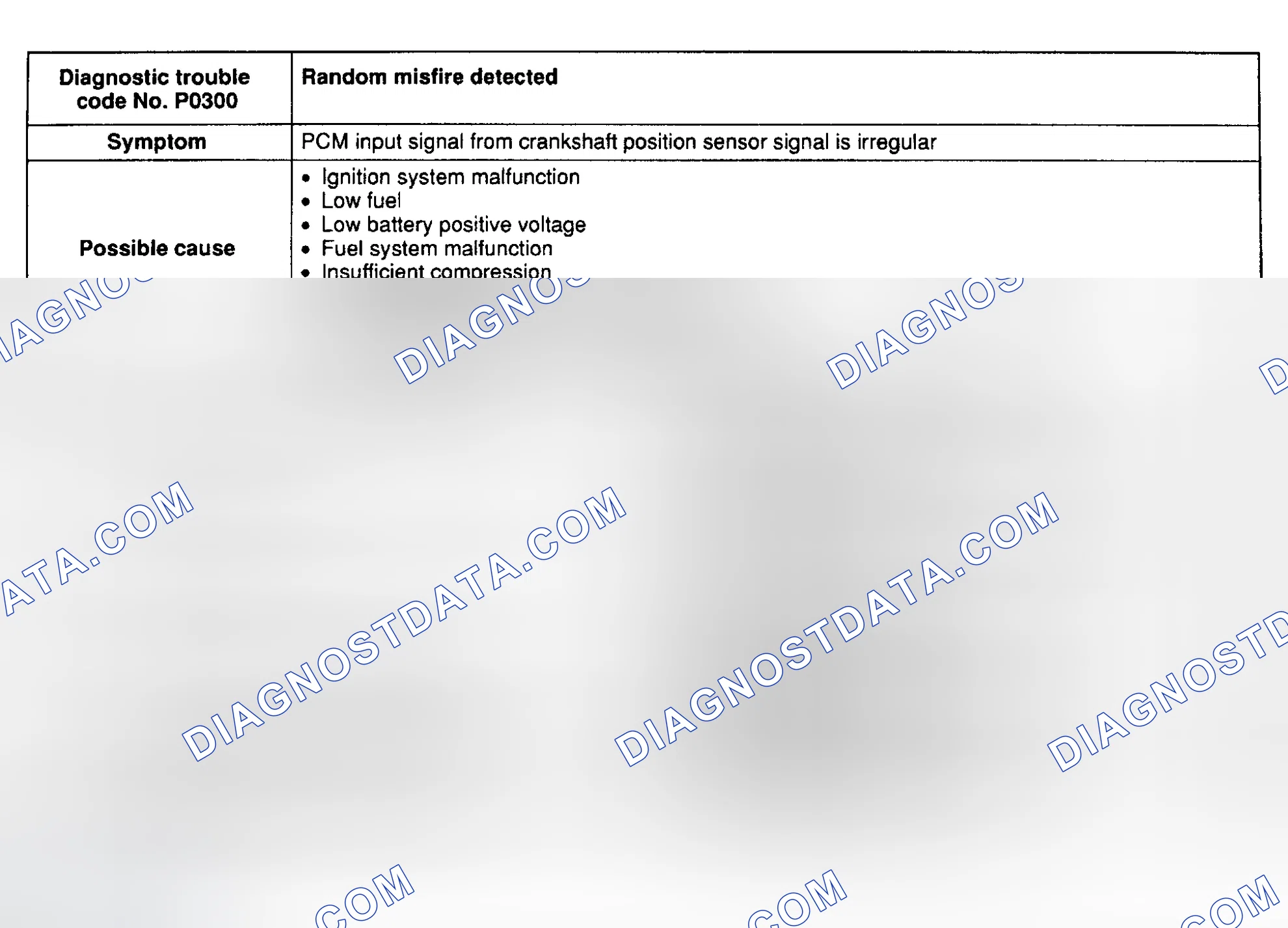 Scheme 63: DTC P0300: RANDOM MISFIRE DETECTED