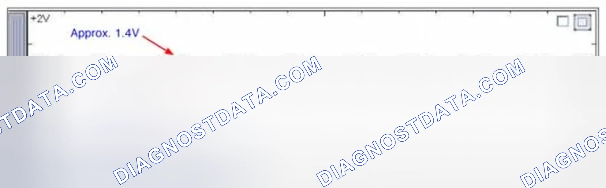 Scheme 66: Signal Waveform & Data